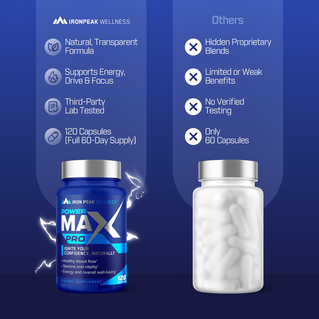 Testosterone Booster Pills for Men - Male Enhancing Supplement - Fast Acting Blood Flow, Muscle Growth, Strength, Energy, Libido, Endurance, Workout - Natural Performance Test Boost - 60 Day Serving IronPeak Wellness Au supplements