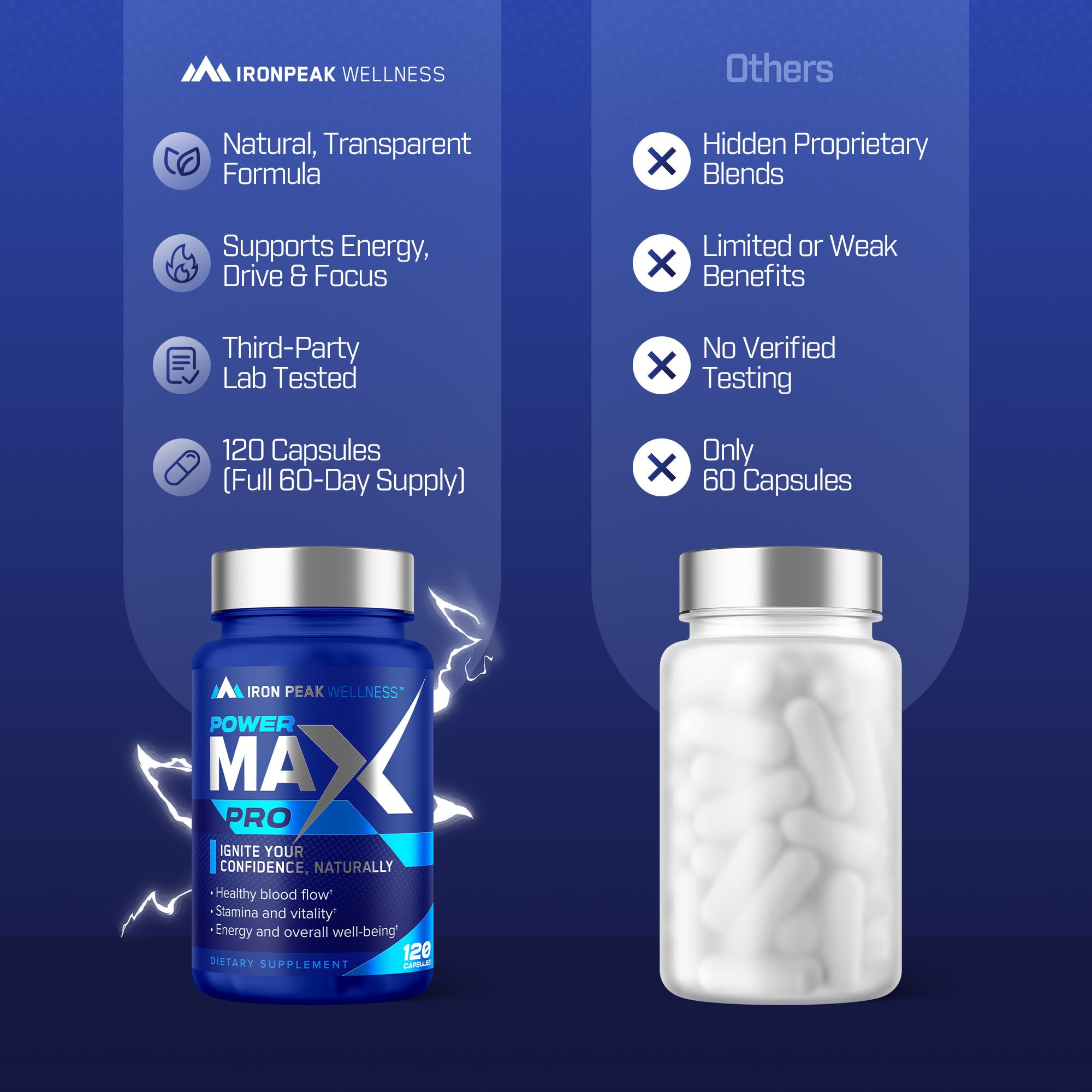 Testosterone Booster Pills for Men - Male Enhancing Supplement - Fast Acting Blood Flow, Muscle Growth, Strength, Energy, Libido, Endurance, Workout - Natural Performance Test Boost - 60 Day Serving IronPeak Wellness Au supplements