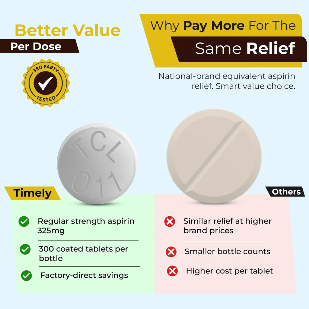 TIME-Cap-Labs 300 Count Regular Strength Aspirin 325mg for Adults - Compared to Bayer - Coated Regular Strength Aspirin Tablets - Pain Reliever for Minor Aches and Pains TIME-CAP LABS, INC. Au supplements