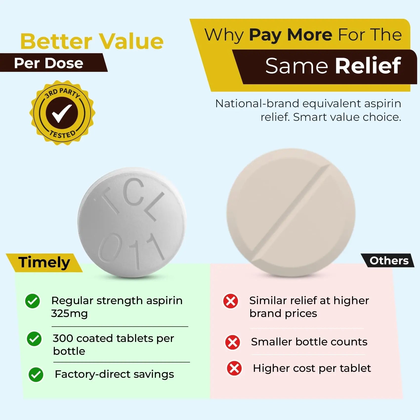 TIME-Cap-Labs 300 Count Regular Strength Aspirin 325mg for Adults - Compared to Bayer - Coated Regular Strength Aspirin Tablets - Pain Reliever for Minor Aches and Pains TIME-CAP LABS, INC. Au supplements