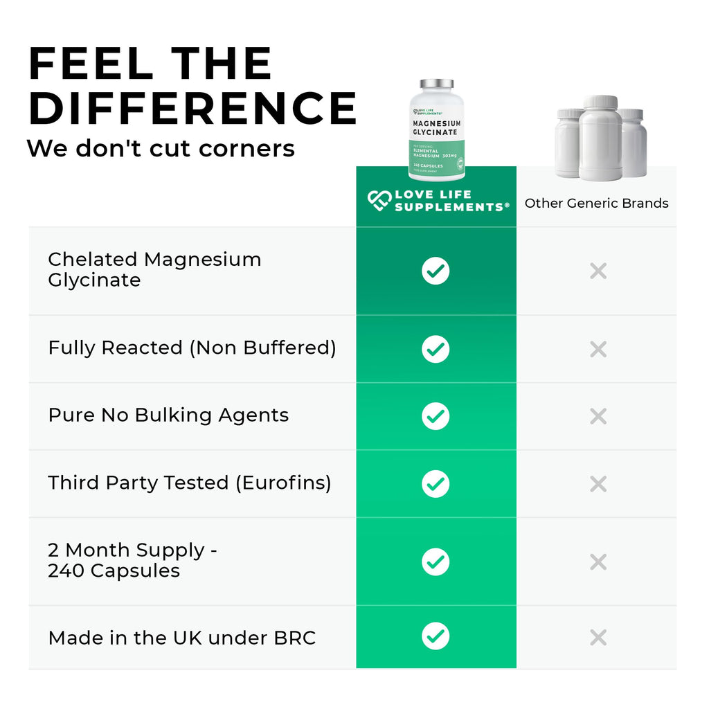 Love Life Supplements Pure Magnesium Glycinate (Bisglycinate), 240 Vegan Capsules, 2 Month Supply, High Strength 300mg Elemental