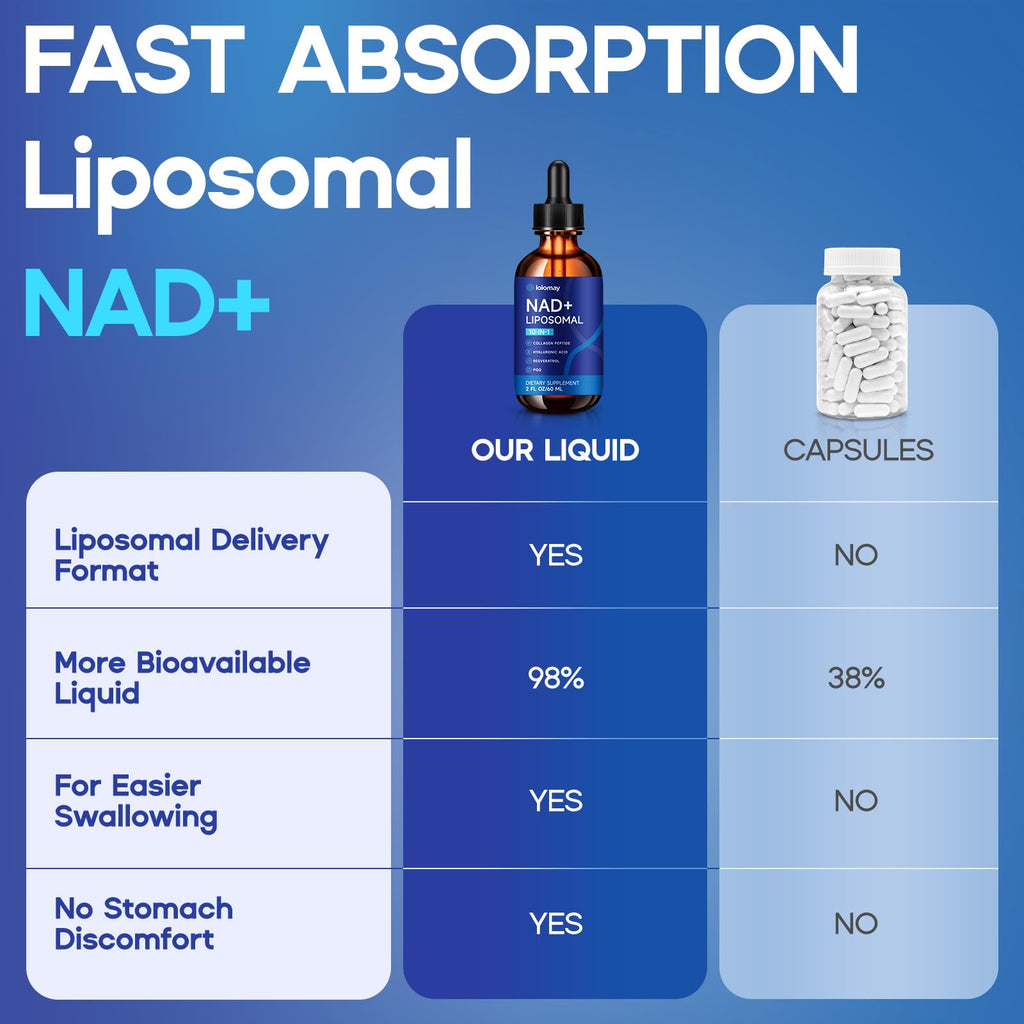 Liposomal NAD Liquid Supplement - 1500mg NAD+ Drops for Women & Men with Resveratrol & Nicotinamide Riboside, PQQ, Collagen & Turmeric for Anti-Aging & Longevity, Cellular Energy Health, 2 Fl Oz loiomay Au supplements