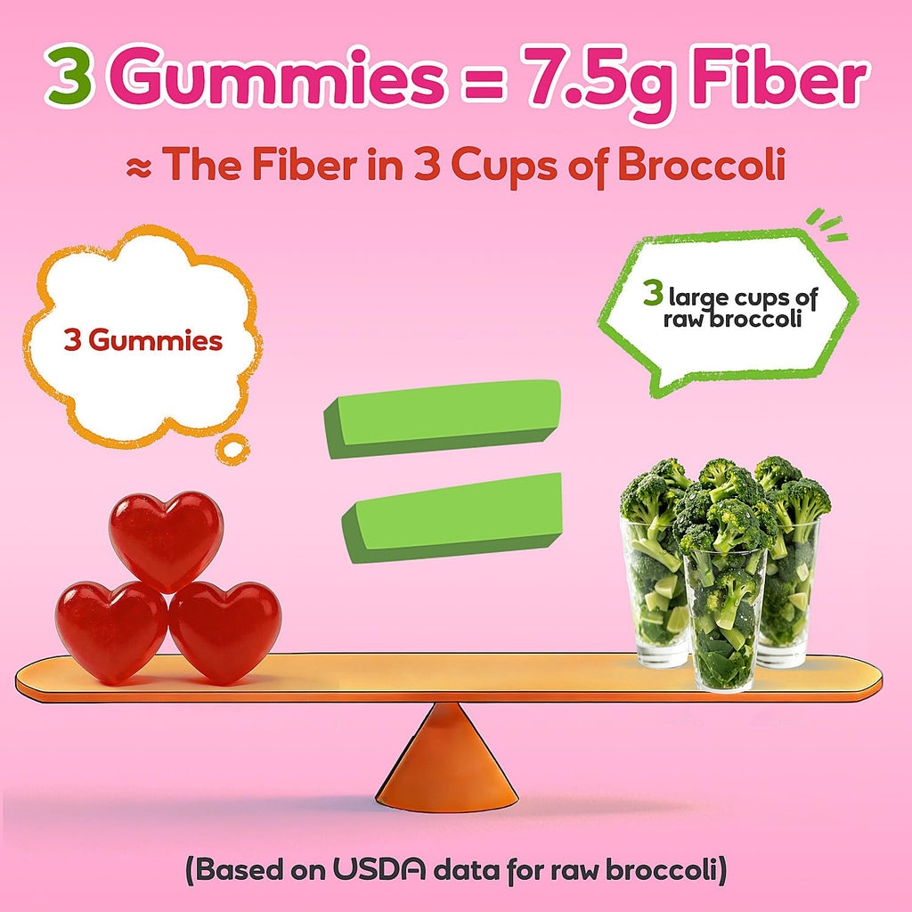 Fiber Gummies 7500mg, Probiotics & Digestive Enzymes, Sugar-Free, Vegan & Gluten-Free Supplement for Gut Health, Bloating Support & Regularity)