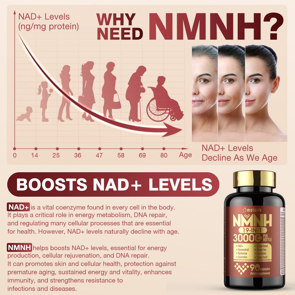19 in 1 NMNH (Dihydronicotinamide Mononucleotide) 1000mg Per Serving, Nad Supplement Boost NAD+ Levels Nad Resveratrol Supplement with Quercetin, Vitamin D3 K2, Healthy Aging, Energy, 90 Capsules molorik pure Au supplements