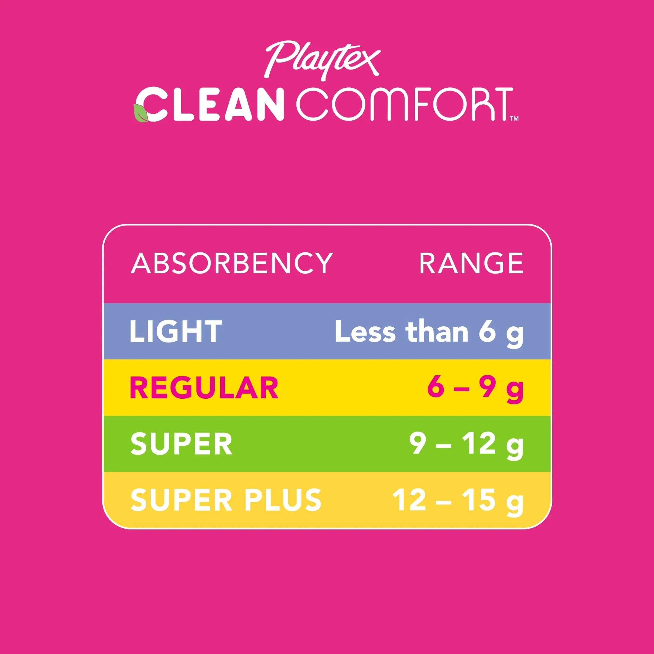 Playtex Clean Comfort Organic Cotton Tampons, Super Absorbency, Fragrance-Free, Organic Cotton PLAYTEX Au supplements