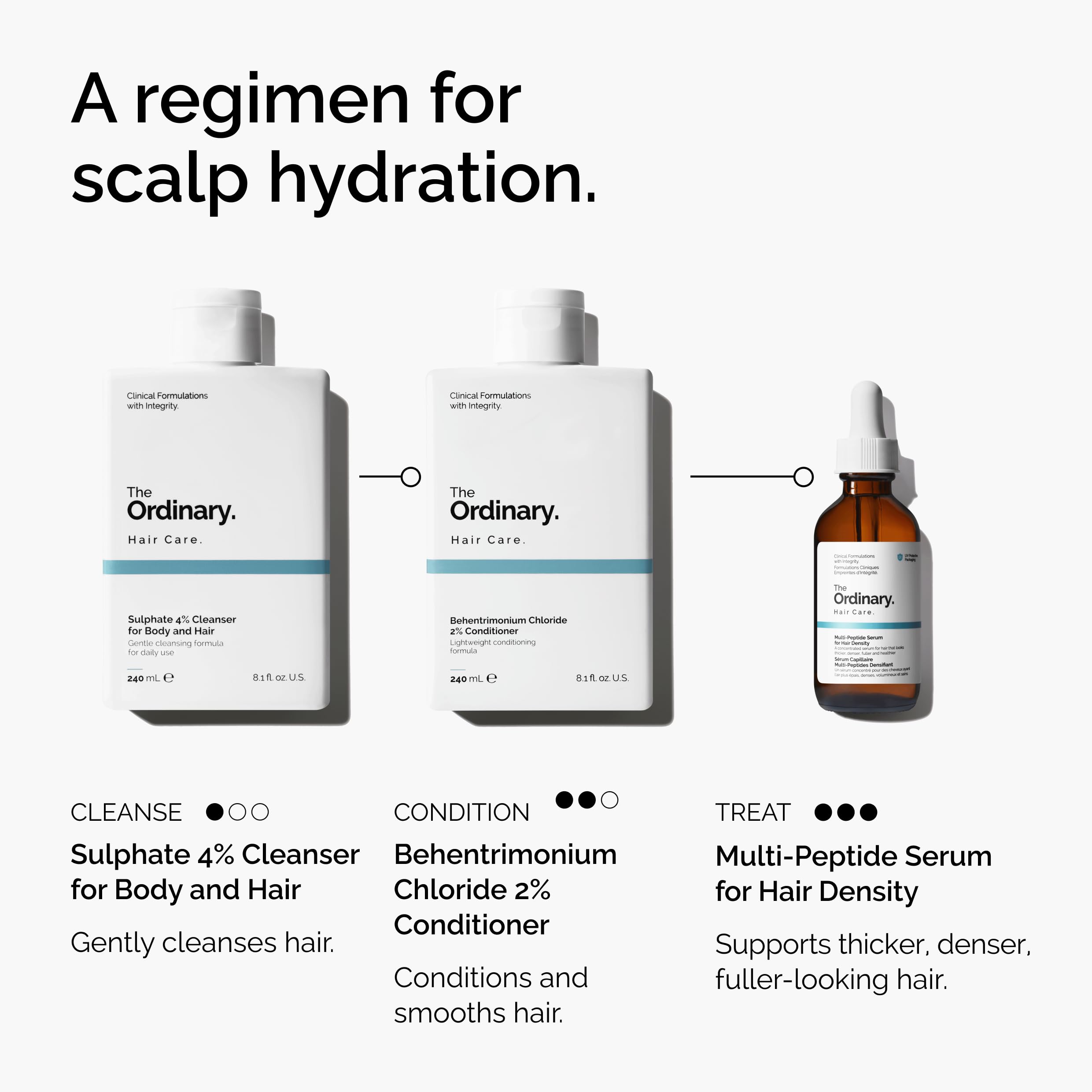 The Ordinary Multi-Peptide Serum for Hair Density, Peptide-Powered Formula for Thicker, Fuller Looking Hair, 2 Fl Oz The Ordinary Au supplements