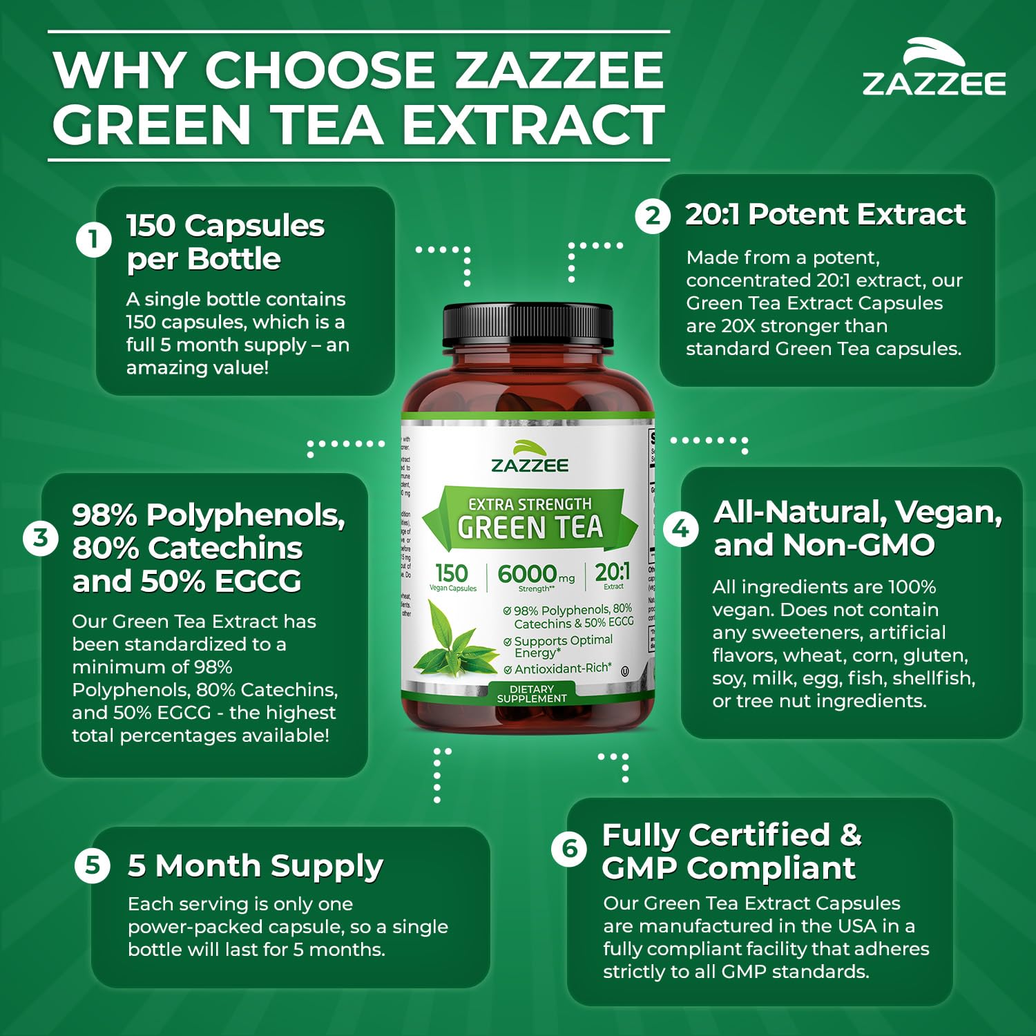 Zazzee Extra Strength Green Tea 20:1 Extract, 50% EGCG, 98% Polyphenols, 80% Catechins, 150 Vegan Capsules, 5 Month Supply, Certified Kosher