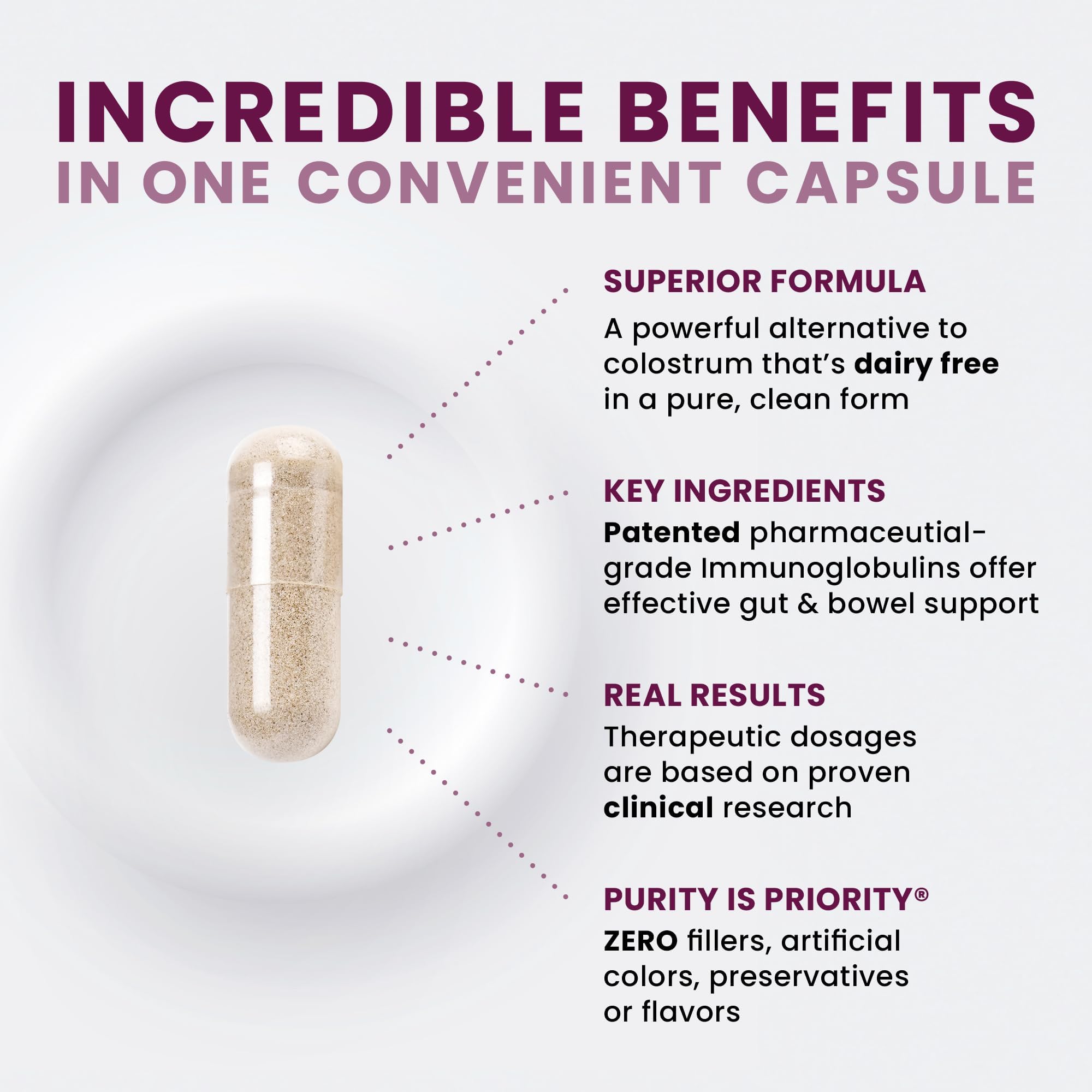 Pure Therapro Rx Elite IgG Immunoglobulin Supplement, 120 Caps - Gut Health & Immune Support, 1100 mg IgG, IGA & IgM, Sunflower Lecithin | Dairy & Gluten