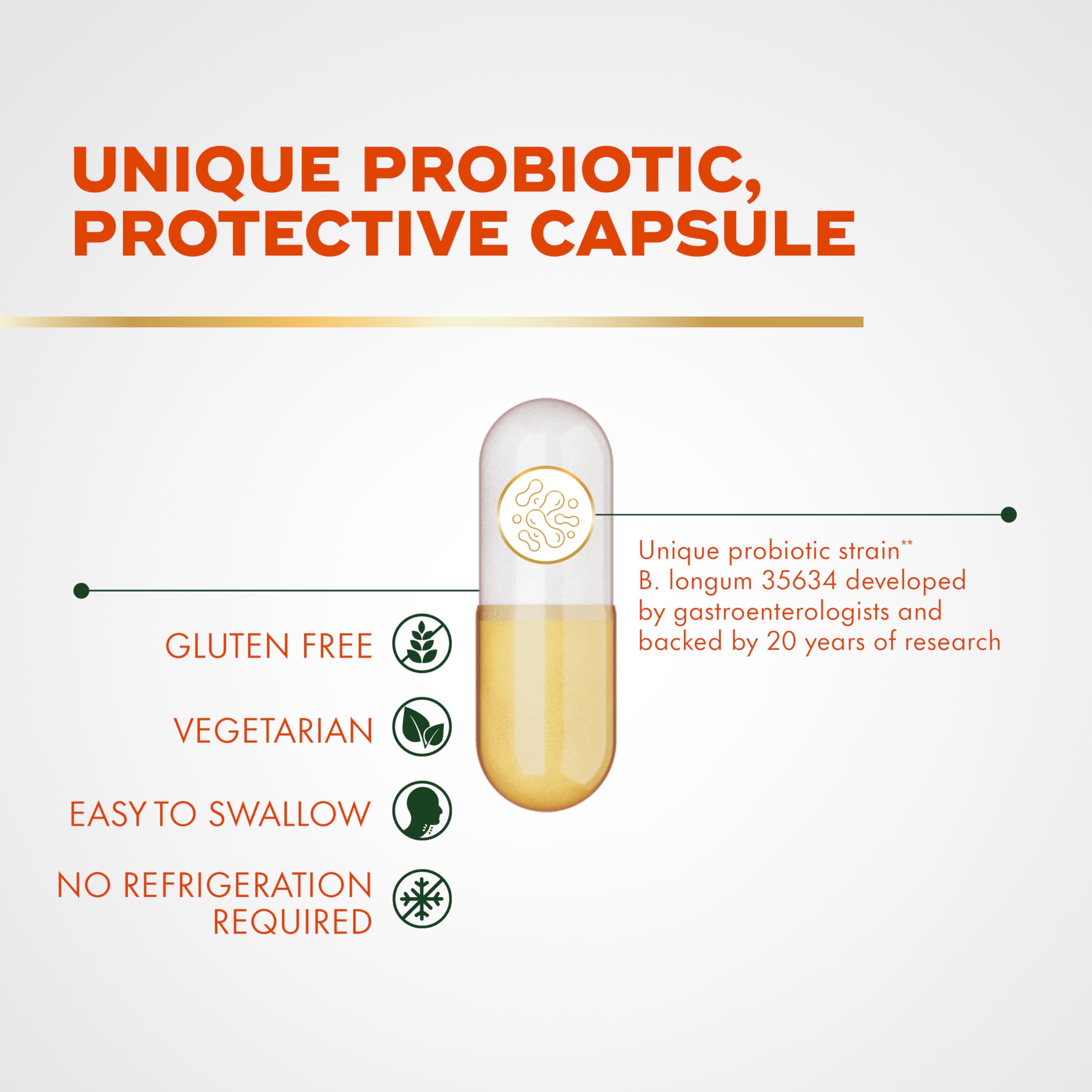 Align Probiotic, Pro Formula, Probiotics for Women and Men, Probiotics for Digestive Health, Men and Womens Probiotic Capsules Help Relieve Occasional Bloating & Gas*, 30 Capsules Align Au supplements
