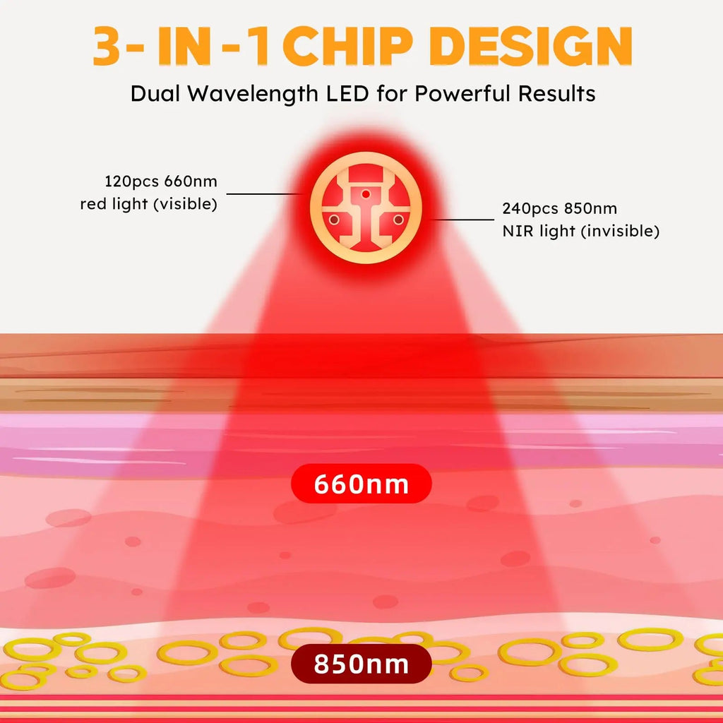Doinart Red Light & Infrared Therapy for Feet—Infrared Light Therapy Feet for Neuropathy Shoe Wraps Toes Doinart Au supplements