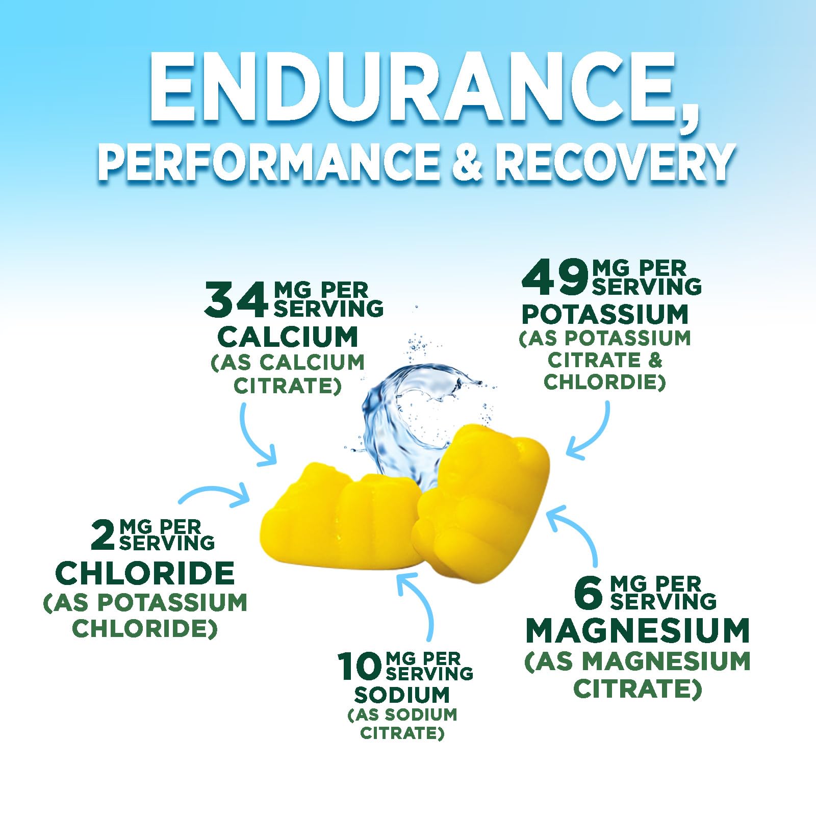 Hydration Electrolyte Gummies - Daily Liquid Replenisher Gummy - Electrolyte Multiplier with Minerals, Potassium & Real Salt - Vegan, Non-GMO - Tasty Lemon Flavor Hydration Electrolytes - 60 Gummies