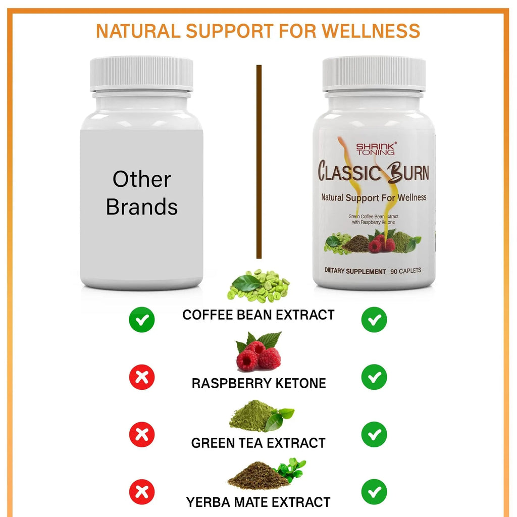 shrink Classic Burn - Pure Green Coffee Bean Extract and Raspberry Ketones with 45% shrink Au supplements