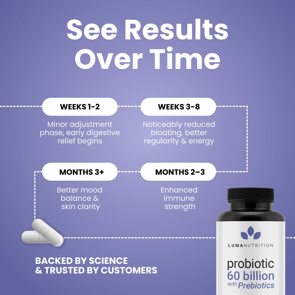 Luma Nutrition Probiotics 60 Billion CFU Per Serving with Prebiotics - Probiotics for Women and Men - Formulated for Digestive Enzyme Health