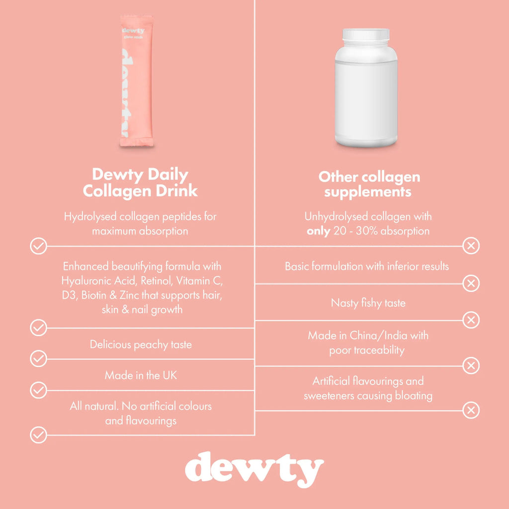 Dewty Collagen Drink - Peach Flavour Daily Collagen Supplements for Women - Individual Collagen Sachets Dewty Au supplements