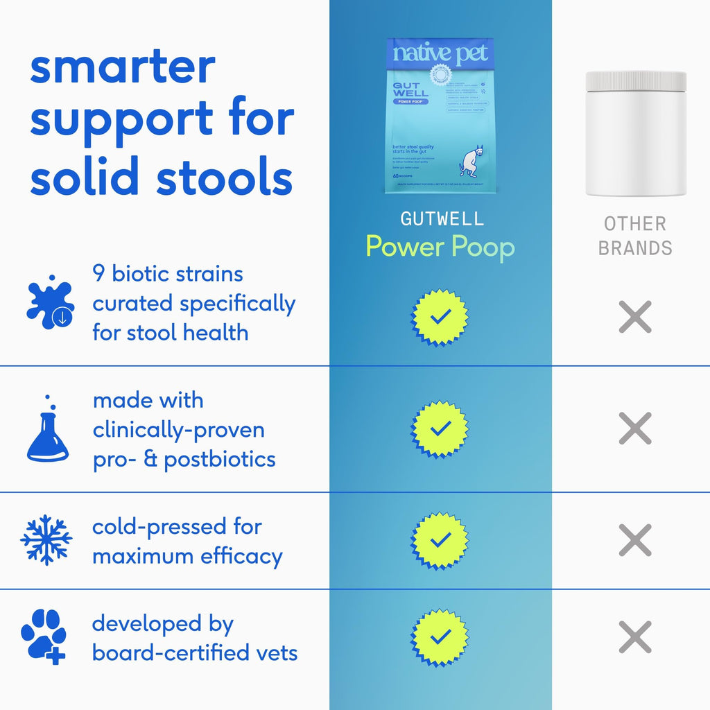 GutWell Power Poop - Digestive Enzymes & Fiber for Dogs - Dog Fiber Supplements Help with Diarrhea Relief, Upset Stomach, Pet Gas & Gut Health with Targeted Triple-Biotic Blend & M-Fiber - 60 Scoops Native Pet Au supplements