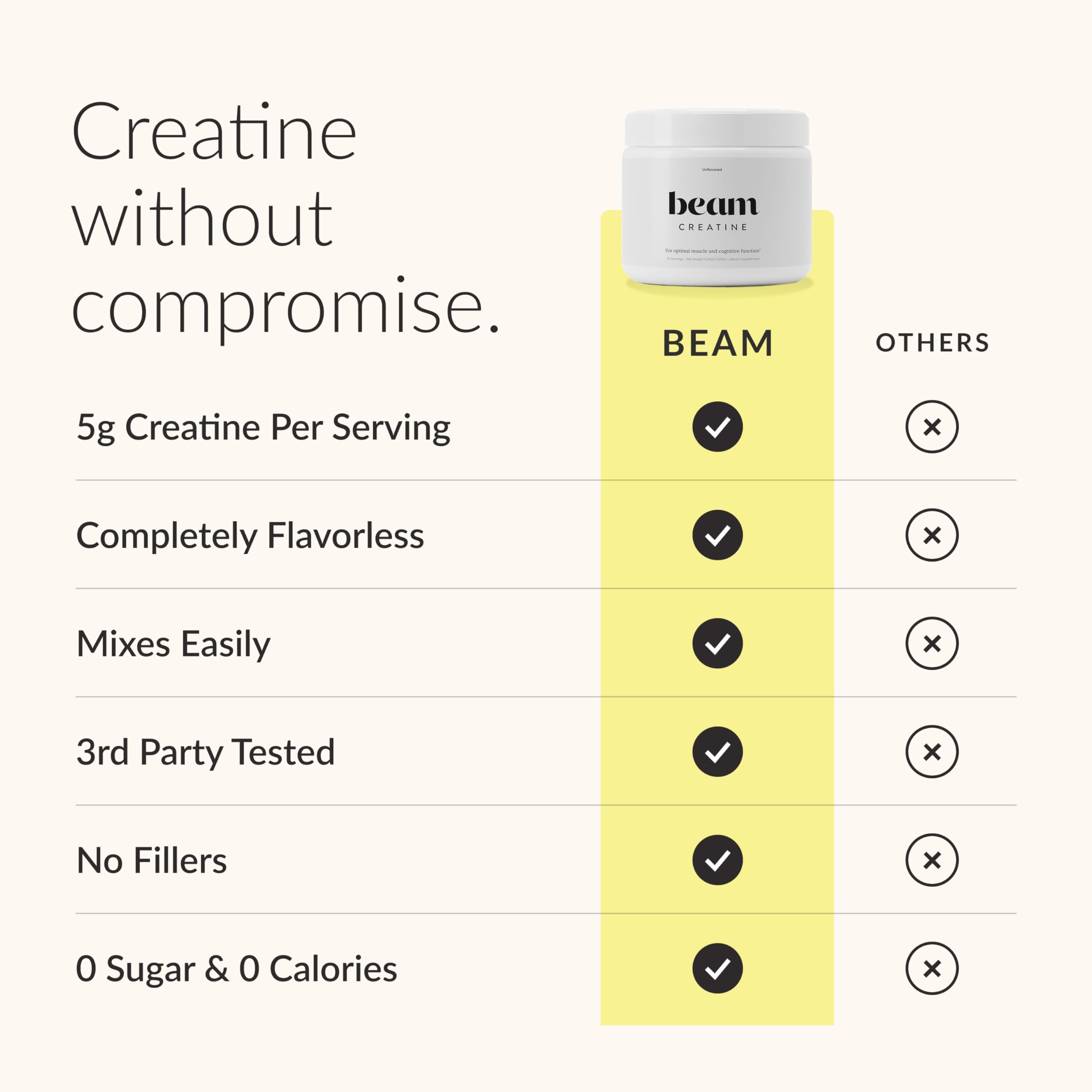 Beam Creatine Monohydrate Powder – 5g Micronized Creatine Monohydrate, Third Party Tested Creatine for Women & Men, Muscle Strength, Growth, Recovery & Cognitive Support, Unflavored, 30 Servings Beam Au supplements