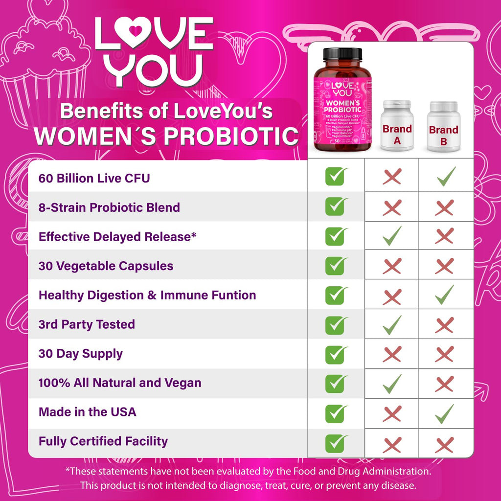 Love You Womens Probiotic, Ph Balance, Ut, Feminine, Vaginal Health Supplement, Digestive, Pre + Pro + Postbiotic, Delayed Release, 60 Billion Live CFU, 8-Strain Probiotic Blend, 30 Veg Caps Servings Love You Au supplements