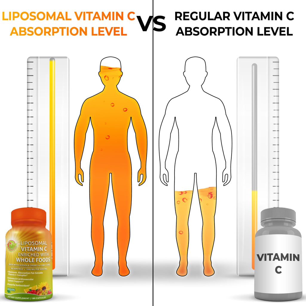 Liposomal Vitamin C Capsules - 1500mg - Made with Organic Acerola Cherries & Camu Camu, High Potency Vitamin C Liposomal - Immune Support Supplement