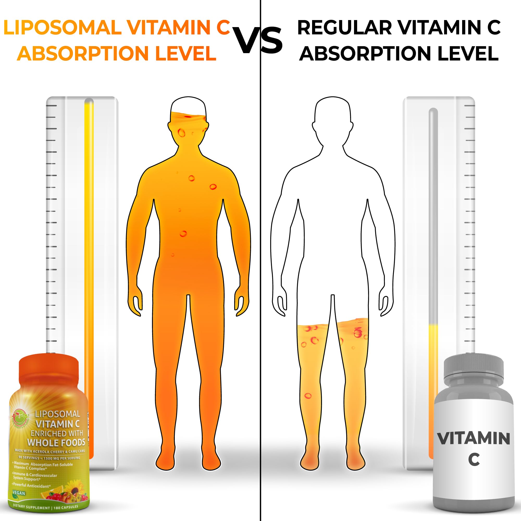 Liposomal Vitamin C Capsules - 1500mg - Made with Organic Acerola Cherries & Camu Camu, High Potency Vitamin C Liposomal - Immune Support Supplement