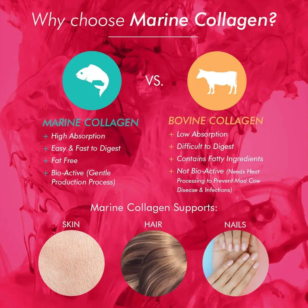 Bioglan Collagen Gummies | 1000mg | Hydrolysed Marine Collagen | Biotin Bioglan Au supplements
