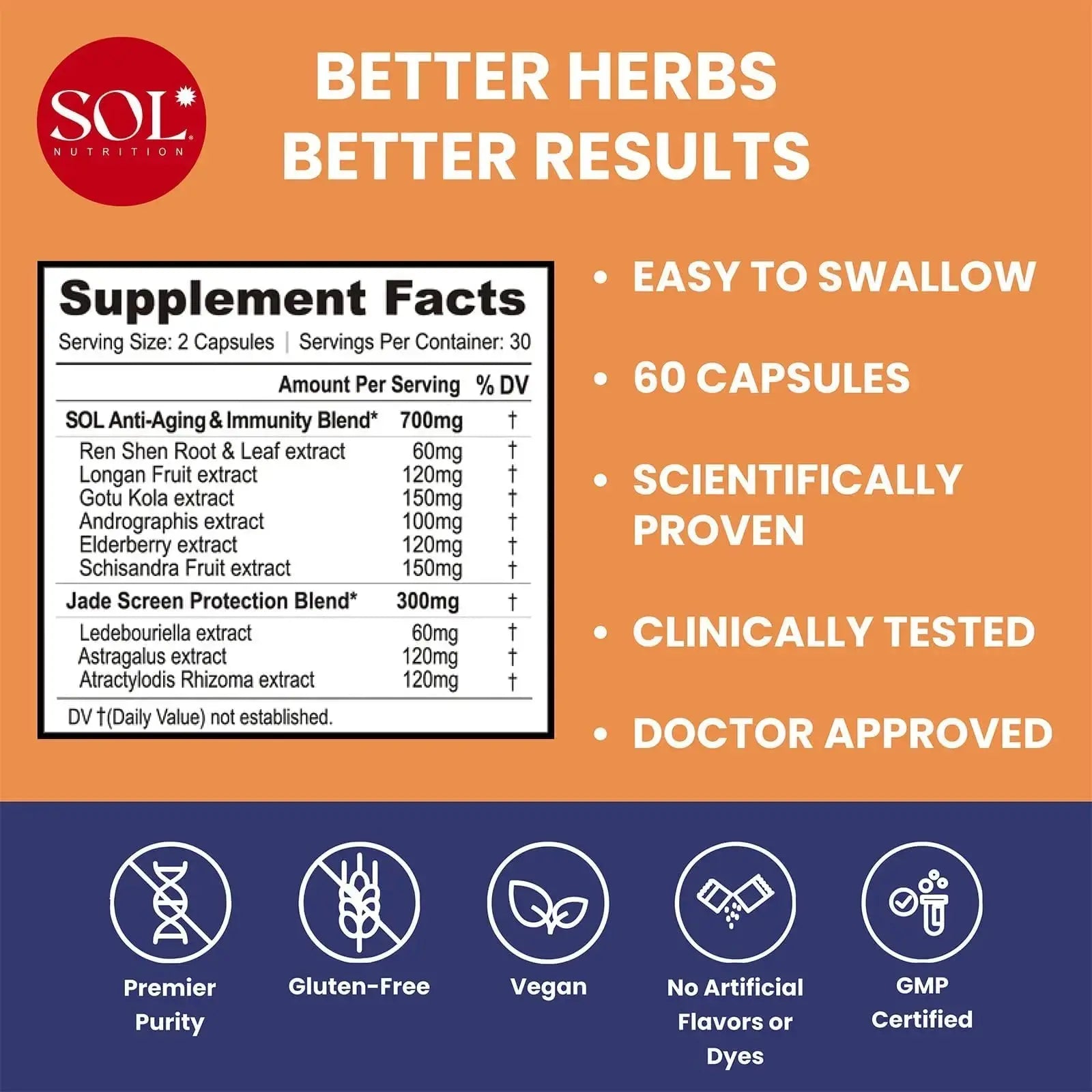 Immune Defense Supplement: Clears Allergens, Builds Strong Immune System, 15X More Powerful, Astragalus, Goto Kola, Andrographis Sol Nutrition Au supplements