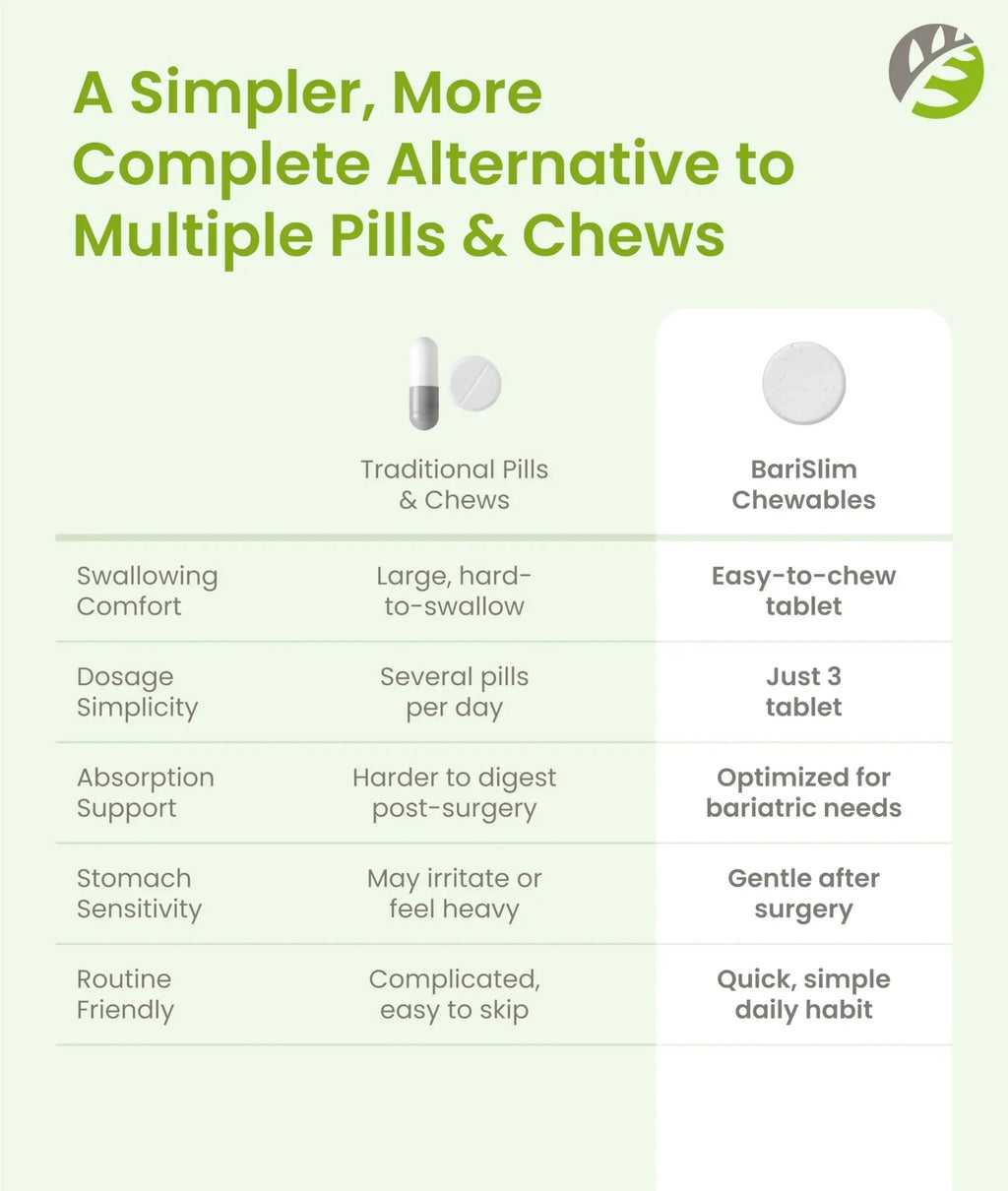 BariSlim Complete Chewable Bariatric Multivitamin Tablets - 45 mg Iron - Bariatric Vitamin & Supplement for Post Bariatric Surgery Including Gastric Bypass BariSlim Au supplements