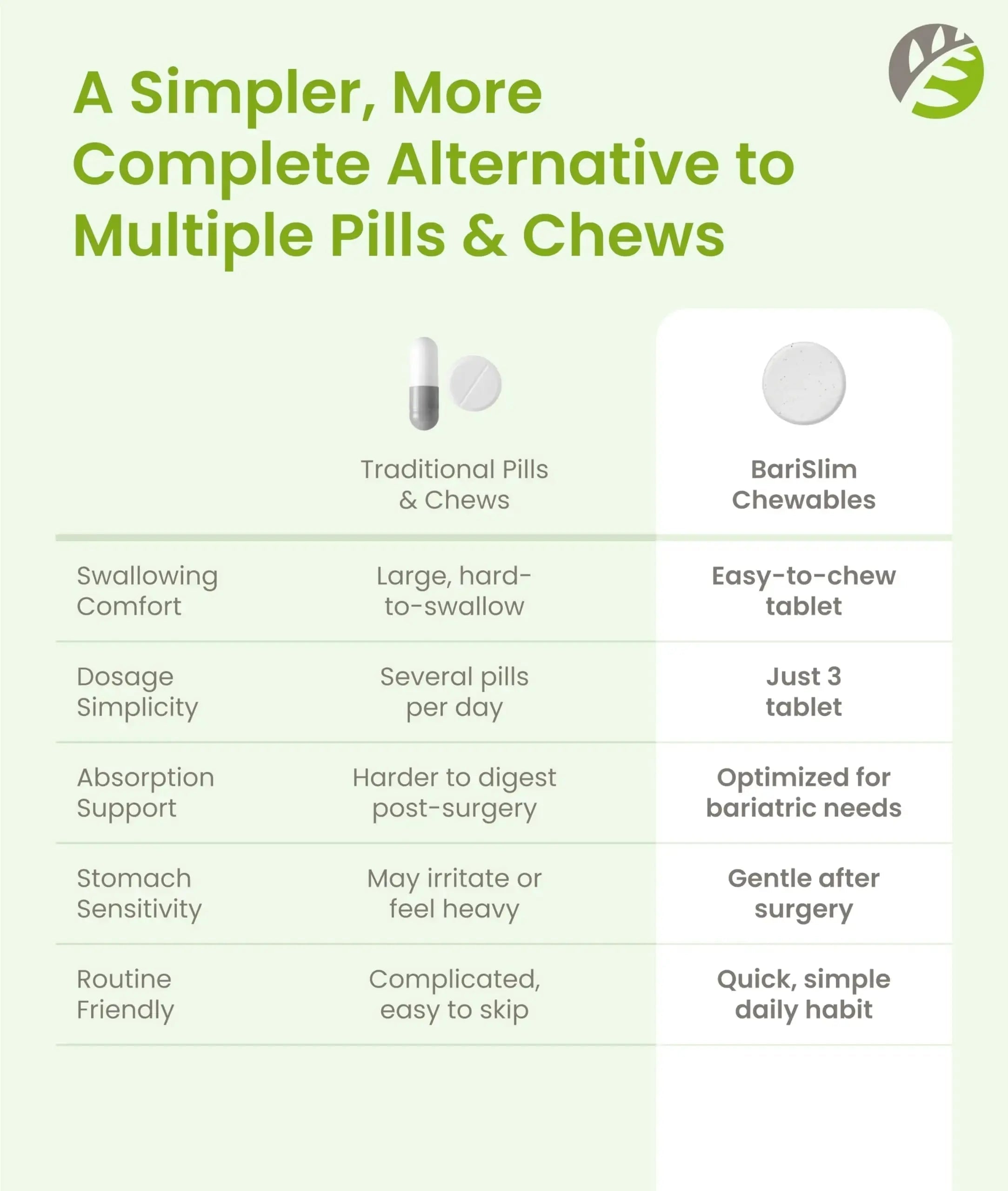 BariSlim Complete Chewable Bariatric Multivitamin Tablets - 45 mg Iron - Bariatric Vitamin & Supplement for Post Bariatric Surgery Including Gastric Bypass BariSlim Au supplements