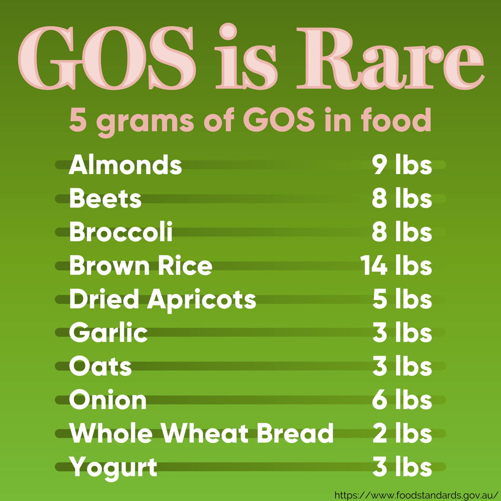 High Potency GOS Prebiotic Fiber Syrup, 5g Galactooligosaccharides – Supports Digestive Regularity, Gut Health & Immune Support – Helps Reduce Bloating & Cravings