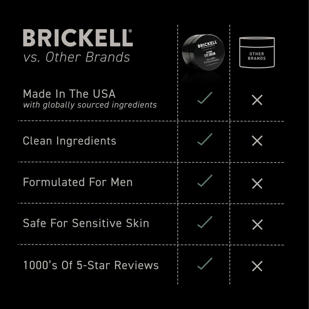 Brickell Men's Restoring Under Eye Cream for Men, Natural and Organic Anti Aging Eye Balm To Reduce Puffiness, Wrinkles, Dark Circles