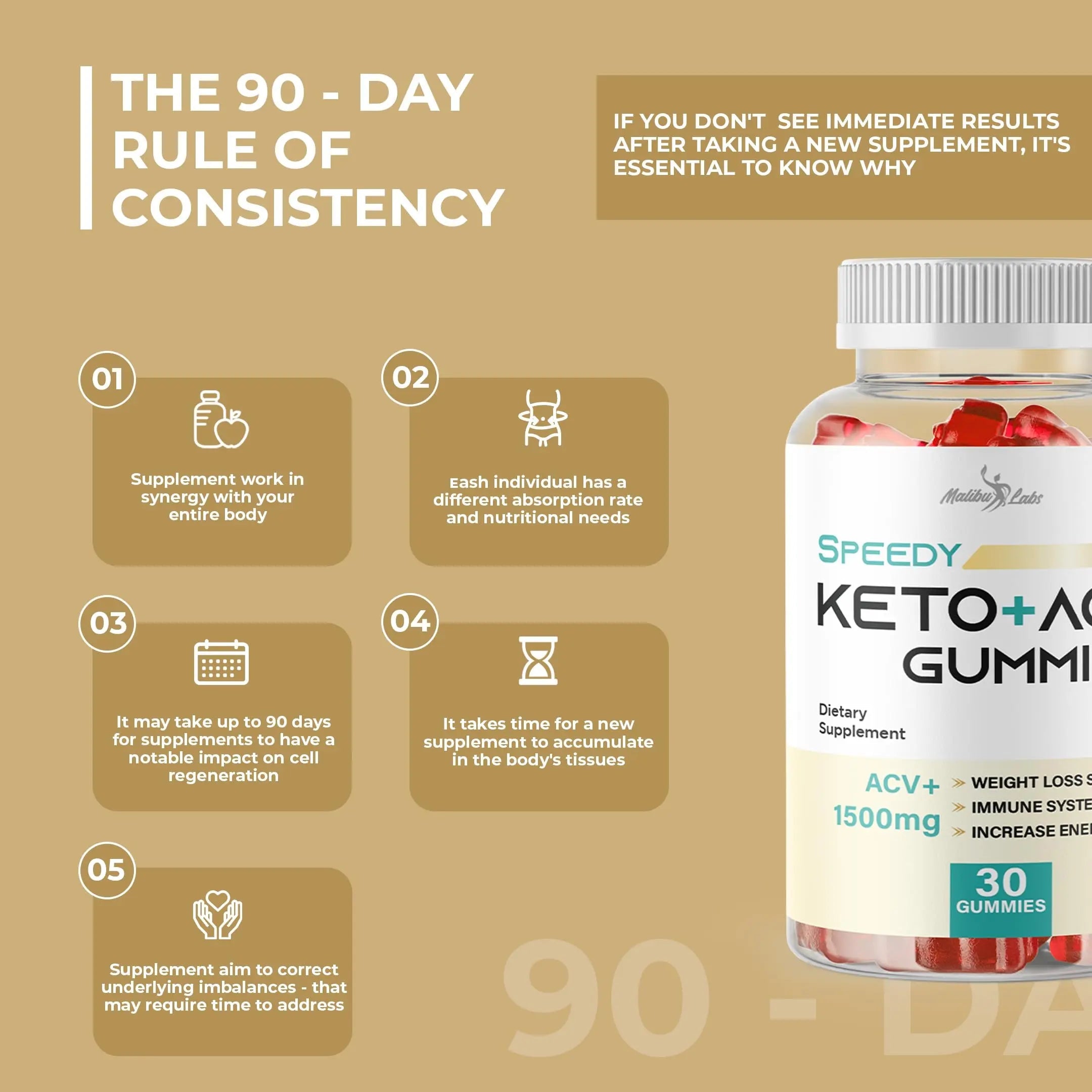 Speedy Keto acv Gummies - 1500mg Once a Day, Time Released Advanced Ketogenic Malibu Labs Au supplements