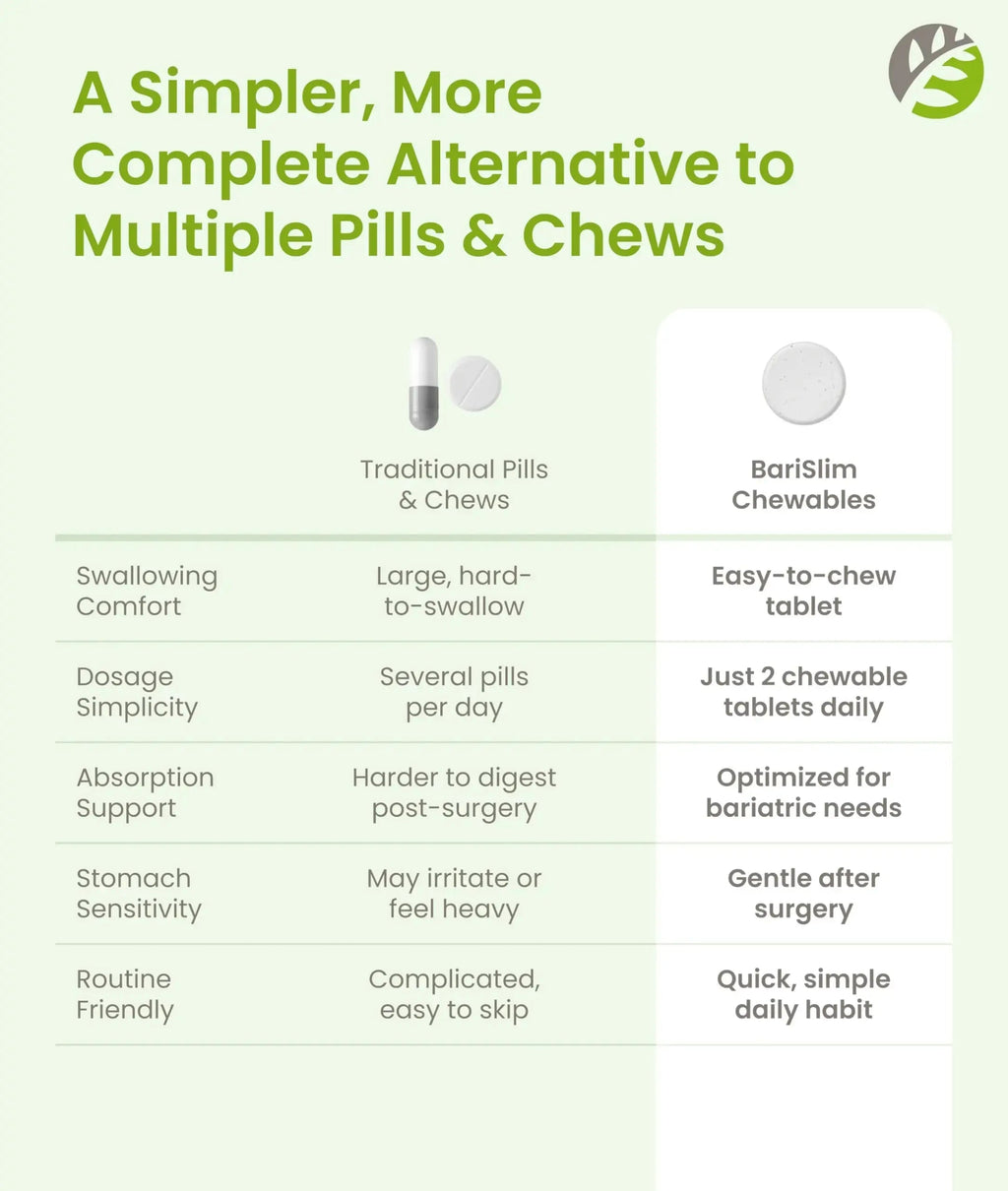 BariSlim Advanced Chewable Bariatric Multivitamin Tablets - Bariatric Vitamin and Supplement for Post Bariatric Surgery Including Gastric BariSlim Au supplements