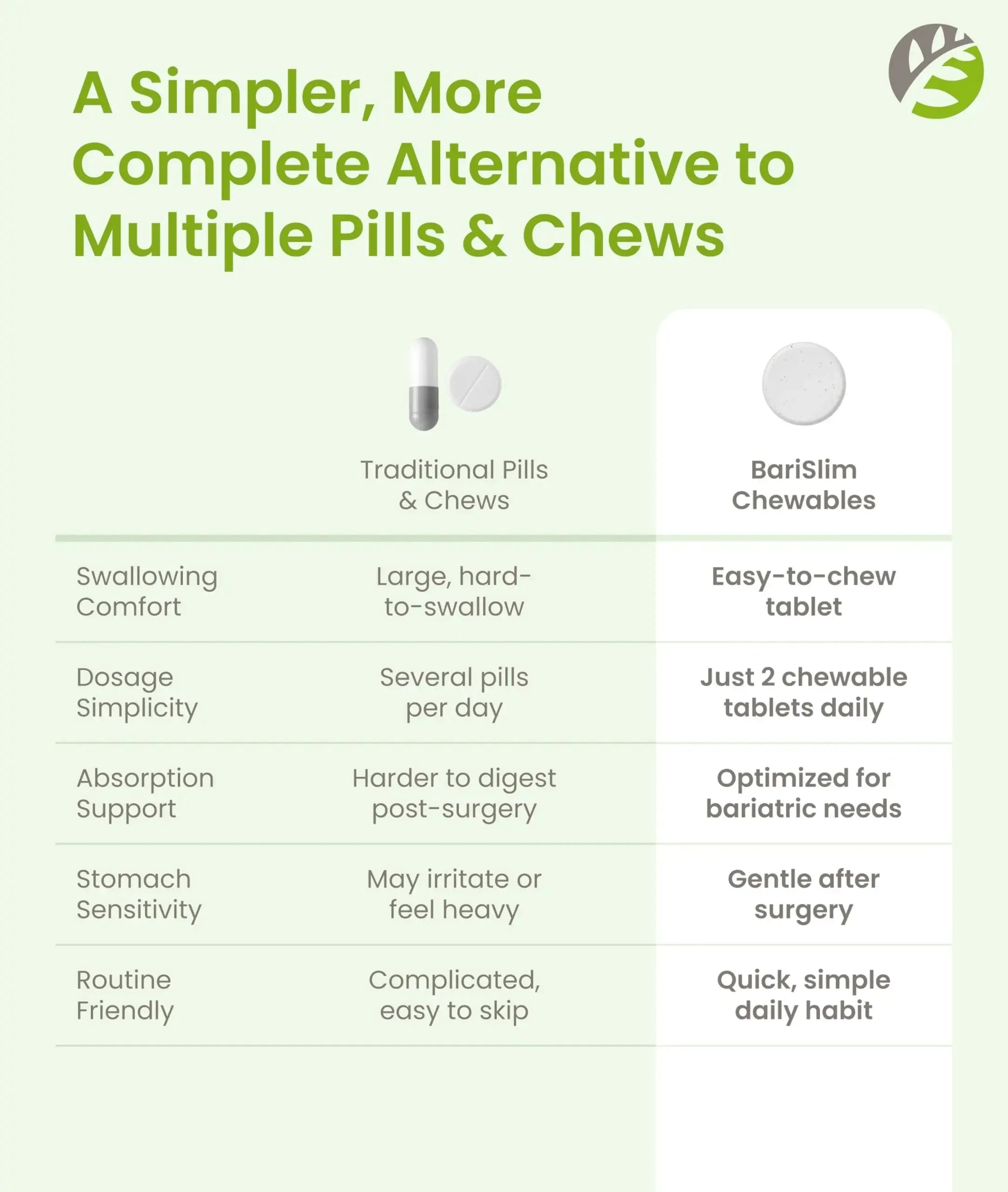 BariSlim Advanced Chewable Bariatric Multivitamin Tablets - Bariatric Vitamin and Supplement for Post Bariatric Surgery Including Gastric BariSlim Au supplements
