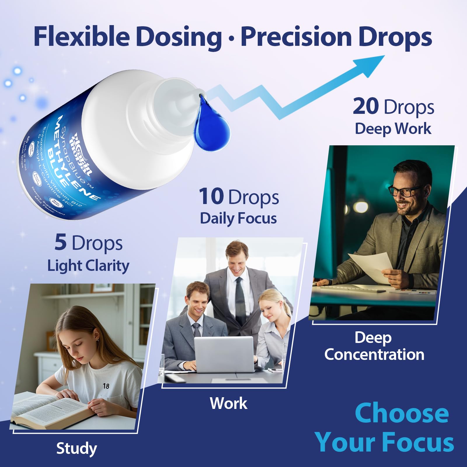 Methylene Blue Drops for Humans, 1% USP Grade – Dropper-Free No-Touch Bottle, Brain Supplement for Memory and Focus – Fast-Acting Nootropic with Methyl B12 & ALCAR – Caffeine-Free, Mint Flavor, 2oz YLVARIN THORIA Au supplements