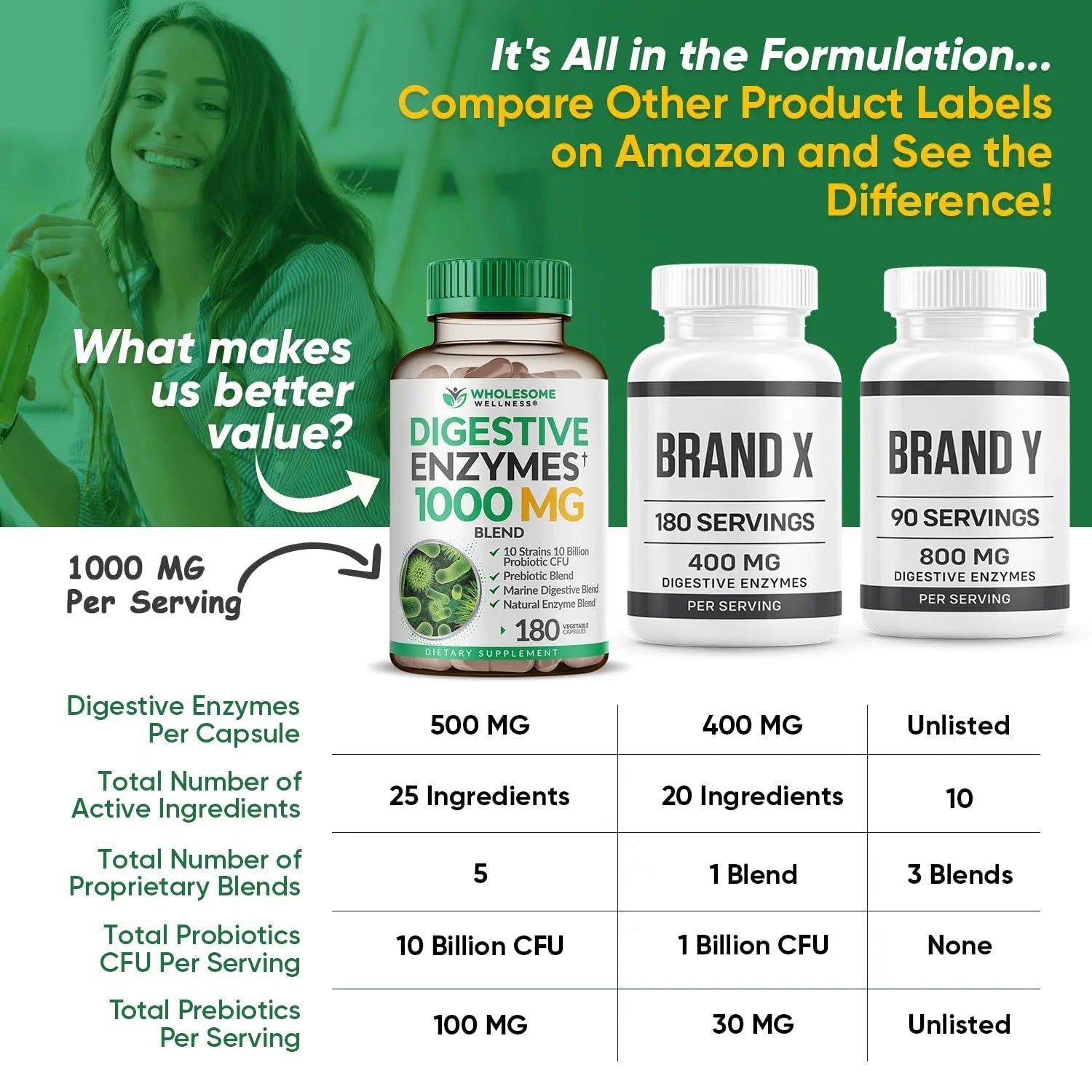 Wholesome Wellness Digestive Enzymes 1000MG Plus Prebiotics & Probiotics Supplement, 180 Capsules, Organic Plant-Based Vegan Formula for Digestion Wholesome Wellness Au supplements