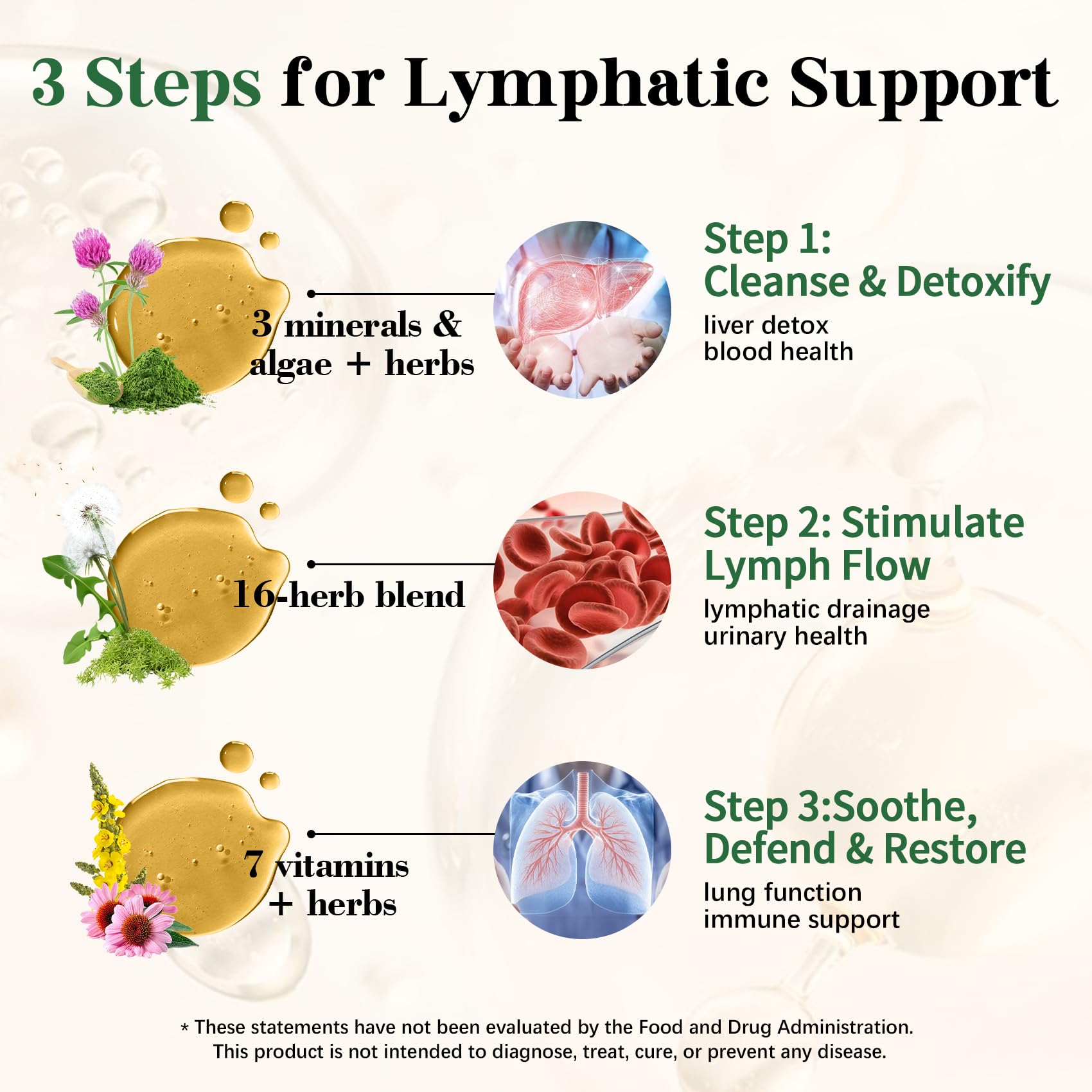 Migcopat 26-in-1 Liposomal Lymphatic Drainage Drops, Echinacea, Turmeric, Elderberry, Dandelion, Vitamins and Mullein Drops for Lungs, Lymphatic
