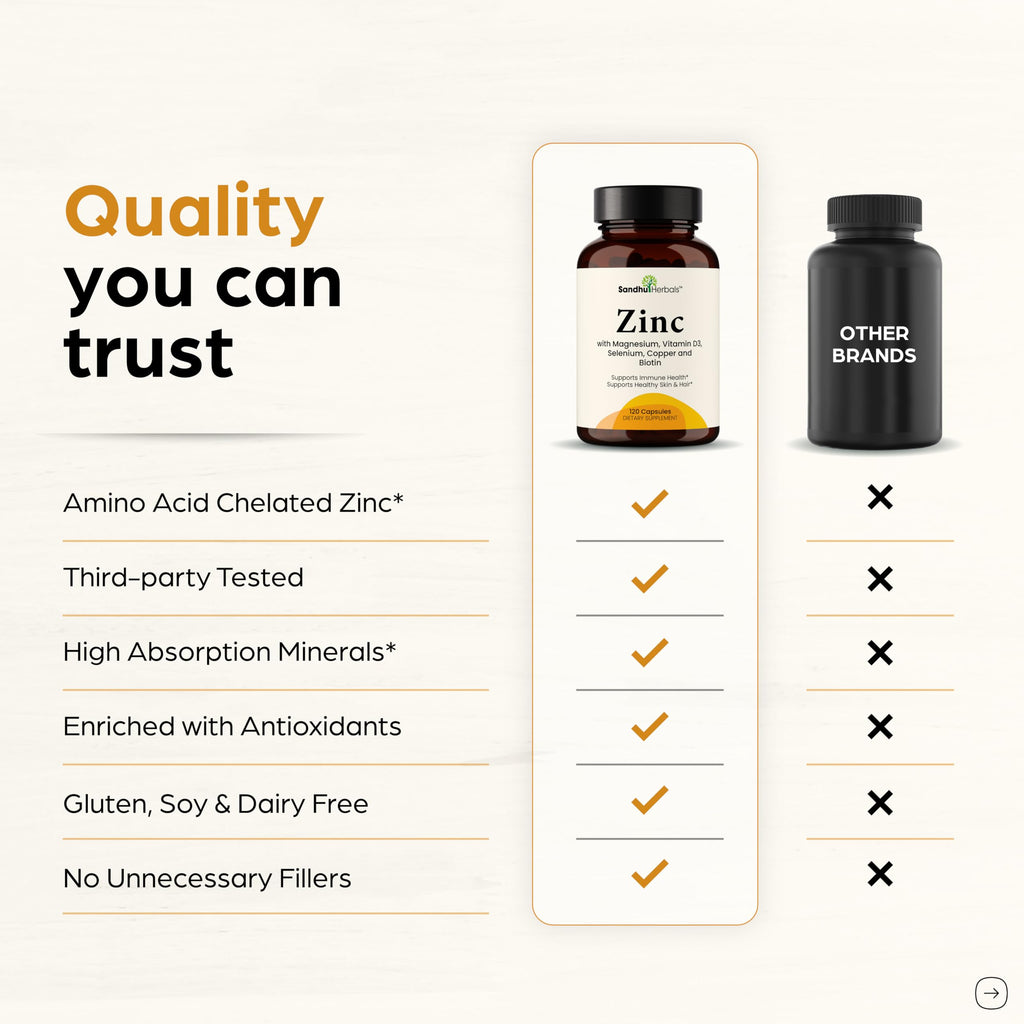 Zinc 30mg With Copper, Selenium & Vitamin D3 | 120 Capsules | Magnesium, Vitamin B6, Biotin | Absorbable Zink Supplements for Men & Women | Chelated Zinc