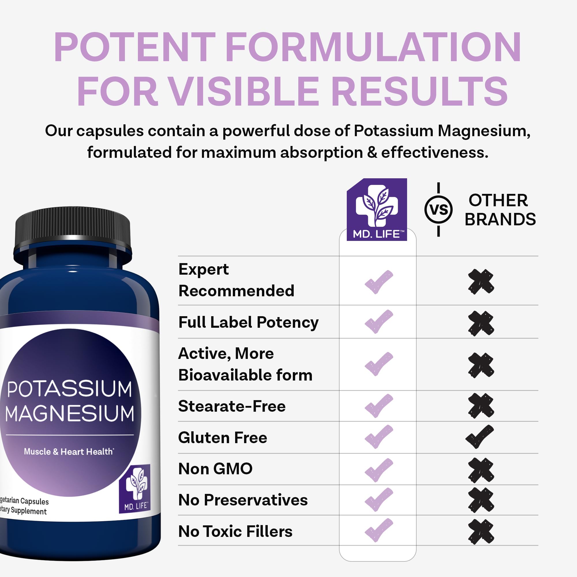 MD. Life Potassium Magnesium Supplement - 90 Capsules - Magnesium Potassium Supplement - High Absorption Complex