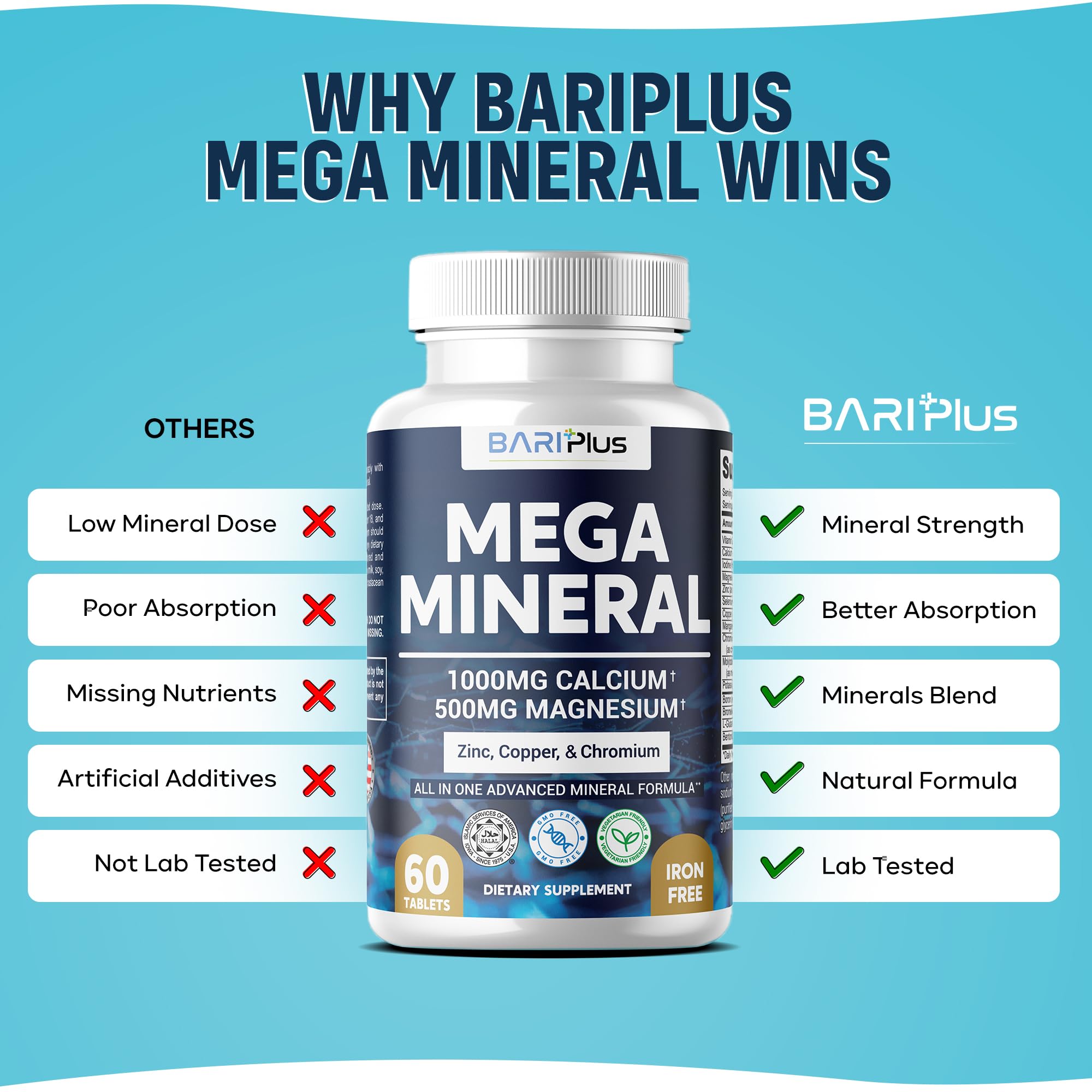 Mega Mineral – Complete Complex with Vitamin D, Calcium, Magnesium, Zinc, Potassium, Boron, Selenium, Chromium & Trace Minerals – Iron-Free – USA Made – 60 Tablets