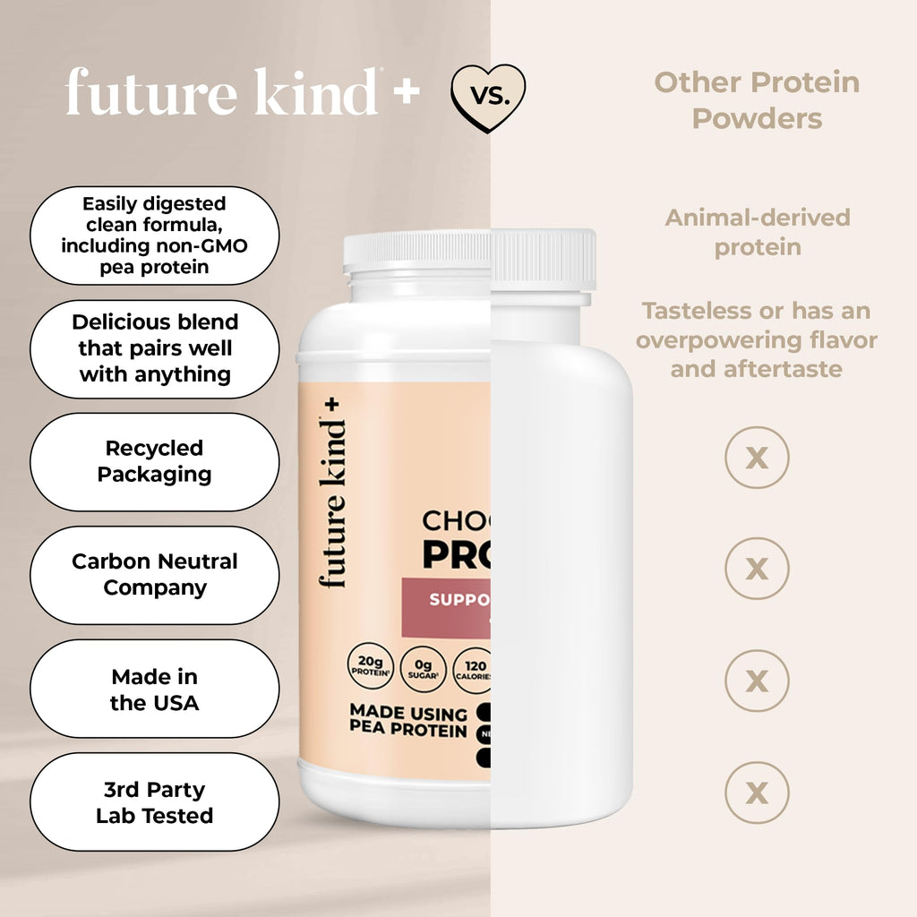 Future Kind Vegan Protein Powder, Chocolate, Pea Plant Protein for Lean Muscle with Iron & Fiber, Whey-Free, Sugar-Free, Soy-Free, Non-Dairy (34 Servings) Future Kind Au supplements