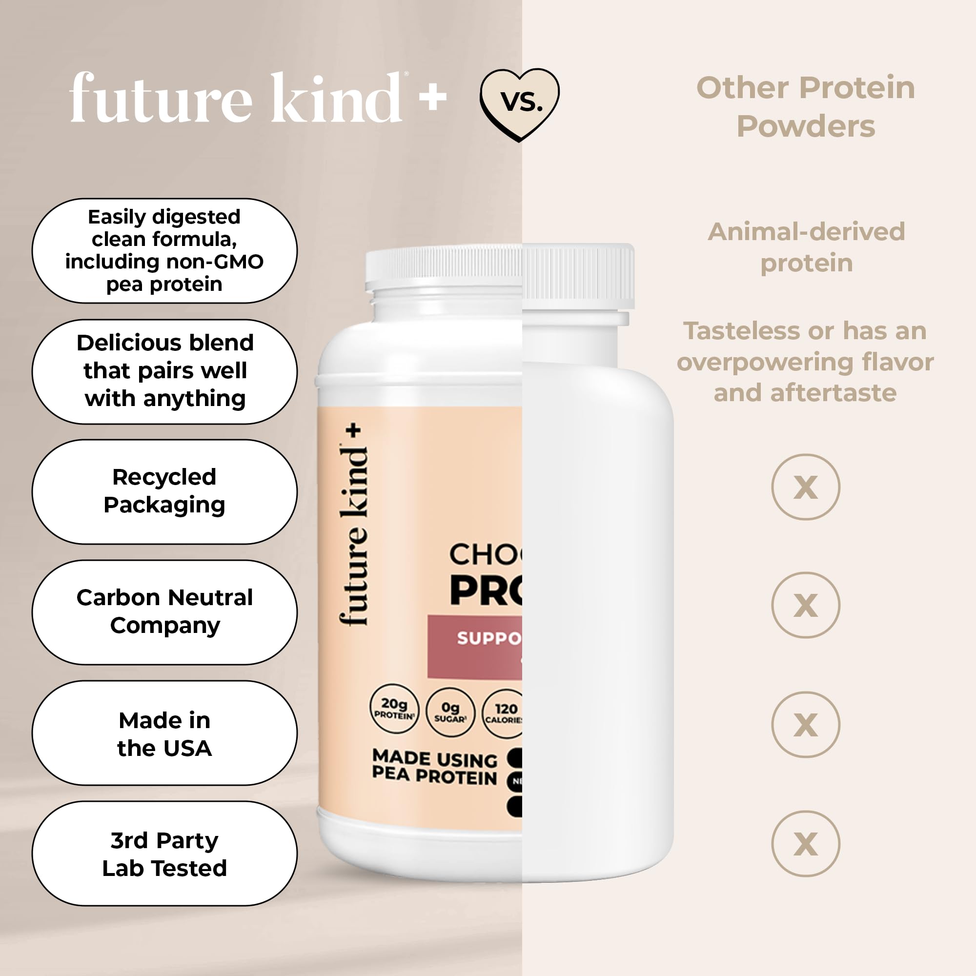 Future Kind Vegan Protein Powder, Chocolate, Pea Plant Protein for Lean Muscle with Iron & Fiber, Whey-Free, Sugar-Free, Soy-Free, Non-Dairy (34 Servings) Future Kind Au supplements