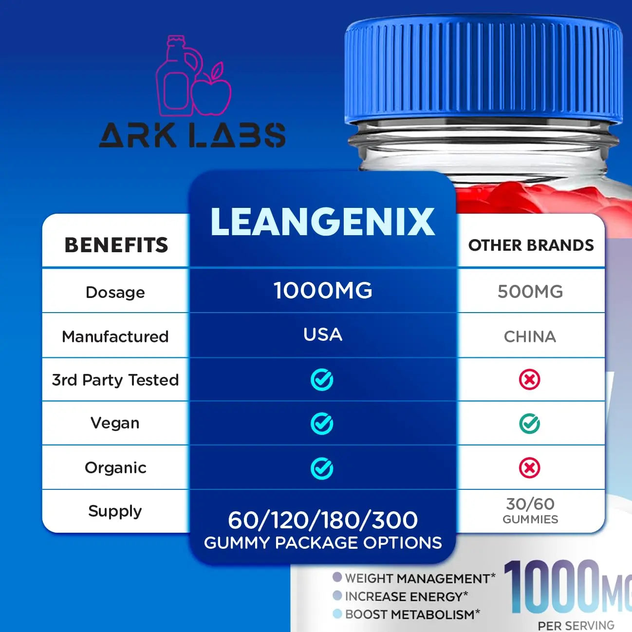 Leangenix Keto ACV Gummies, Leangenix Keto ACV Gummies Advanced Weight Loss 1000MG Ark Labs Au supplements