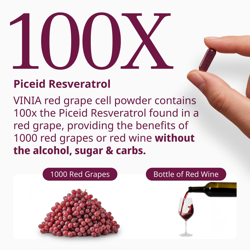 VINIA Piceid Resveratrol Supplement Capsules. Increases Blood Flow and Nitric Oxide. Blood Pressure and Heart Health Support