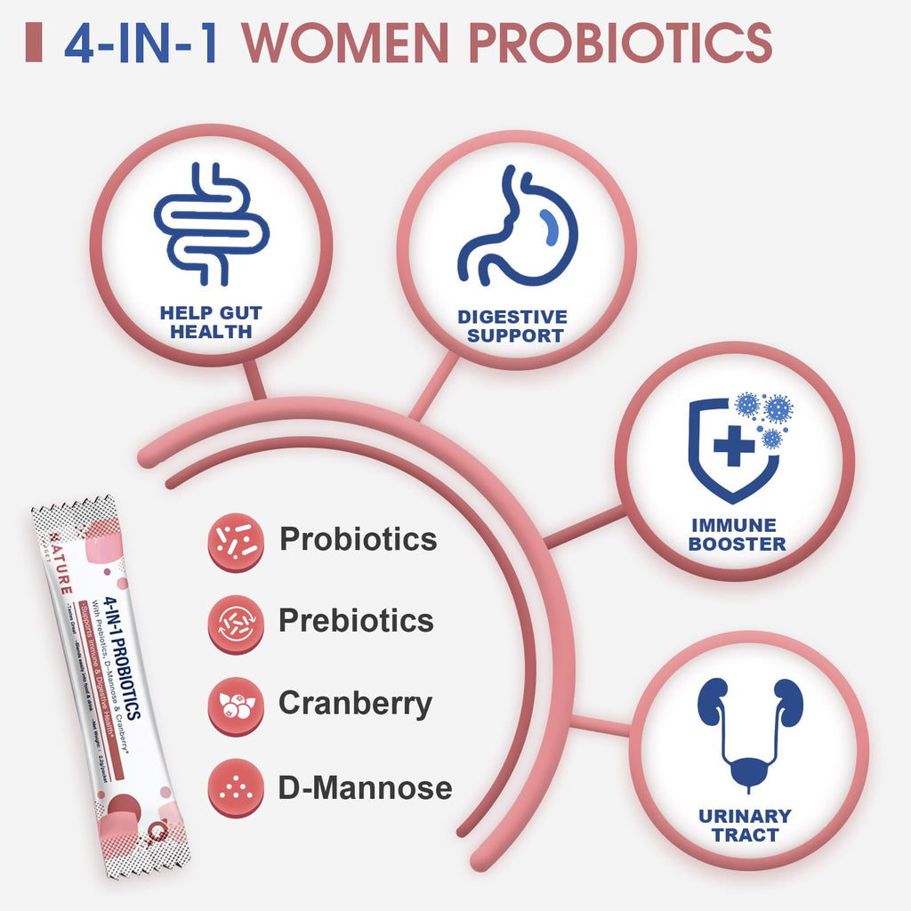 NATURE TARGET Probiotics-for-Women Prebiotics-and-Probiotics-Powder, 100-Billion-CFUs 45-Day-Supply, Women's-Probiotic with D-Mannose and Cranberry for Urinary Tract/Gut/Digestive Health NATURE TARGET Au supplements