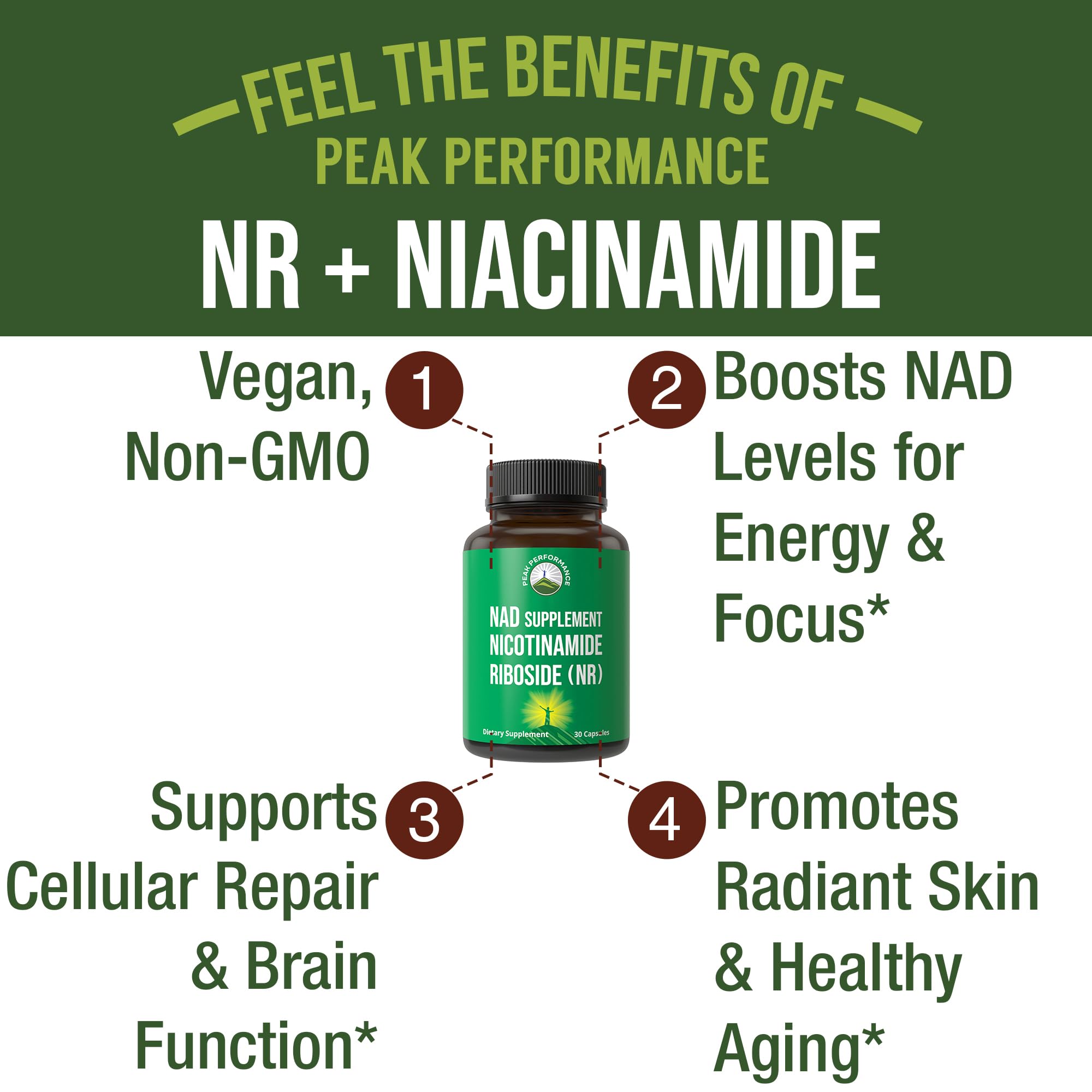 Peak Performance Nicotinamide Riboside NR Supplement Capsule. NMN Alternative NAD Supplement + Niacinamide for NAD+ Levels As We Age. 3rd Party Tested, Non-GMO, Vegan NR Vitamin for Women and Men Peak Performance Au supplements