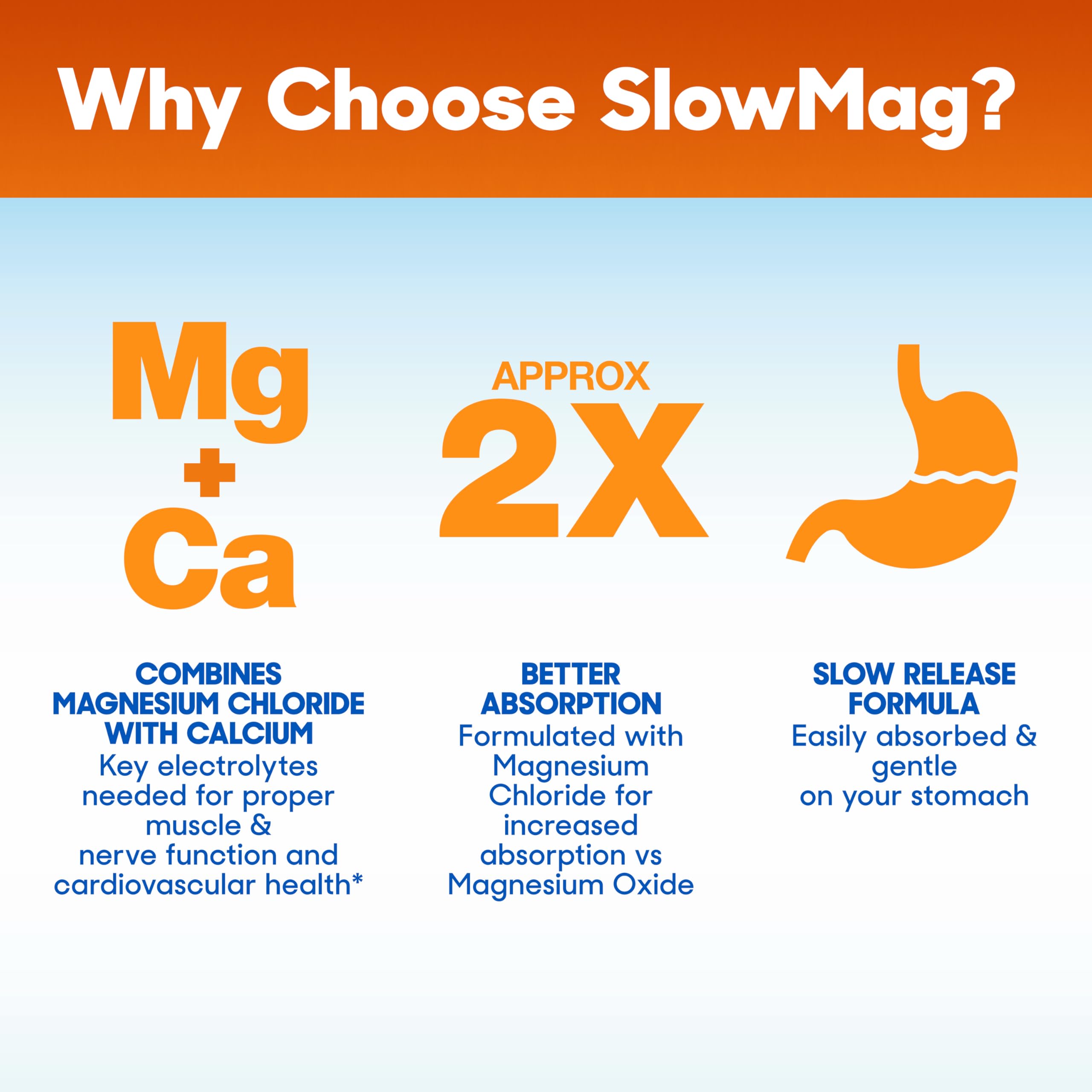 SlowMag Muscle & Heart Magnesium Chloride Supplement with Calcium, 120 Count, Supports Muscle Relaxation, Heart, Nerve & Bone Health, High Absorption Slow-Mag Au supplements