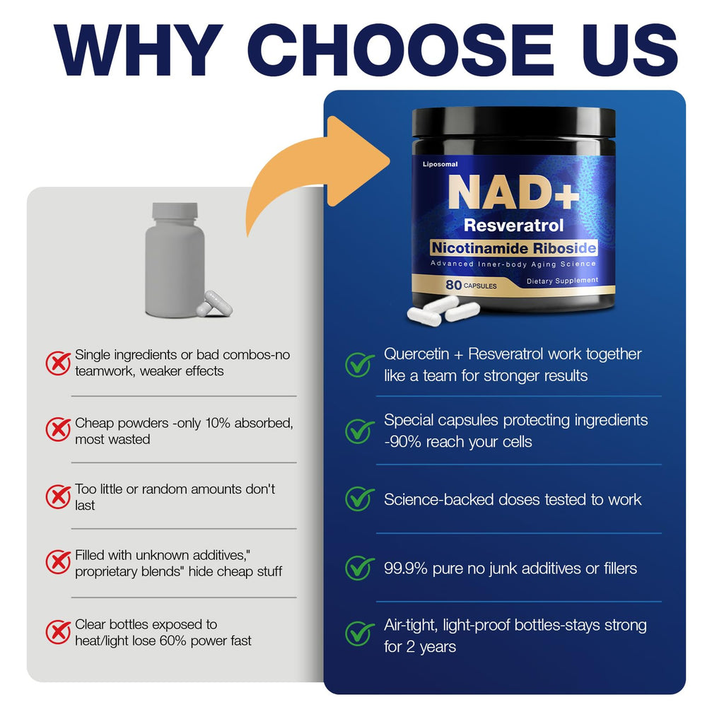NLMUBR LUCKSIT NAD Supplement - NAD Nicotinamide Riboside Resveratrol 900mg, Liposomal NAD Supplements for Women and Men, Supports Cellular Energy, Anti-Aging, Brain & Muscle NLMUBR LUCKSIT Au supplements