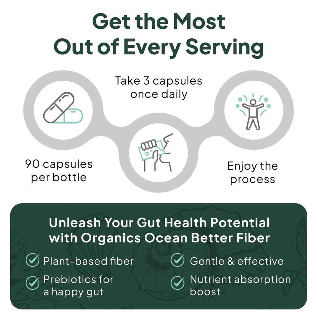 Organics Ocean Better Fiber - Daily Fiber Supplement - Soften Stool for Effortless Bowel Movements - with Psyllium Hulk and Slippery Elm - 90 Capsules
