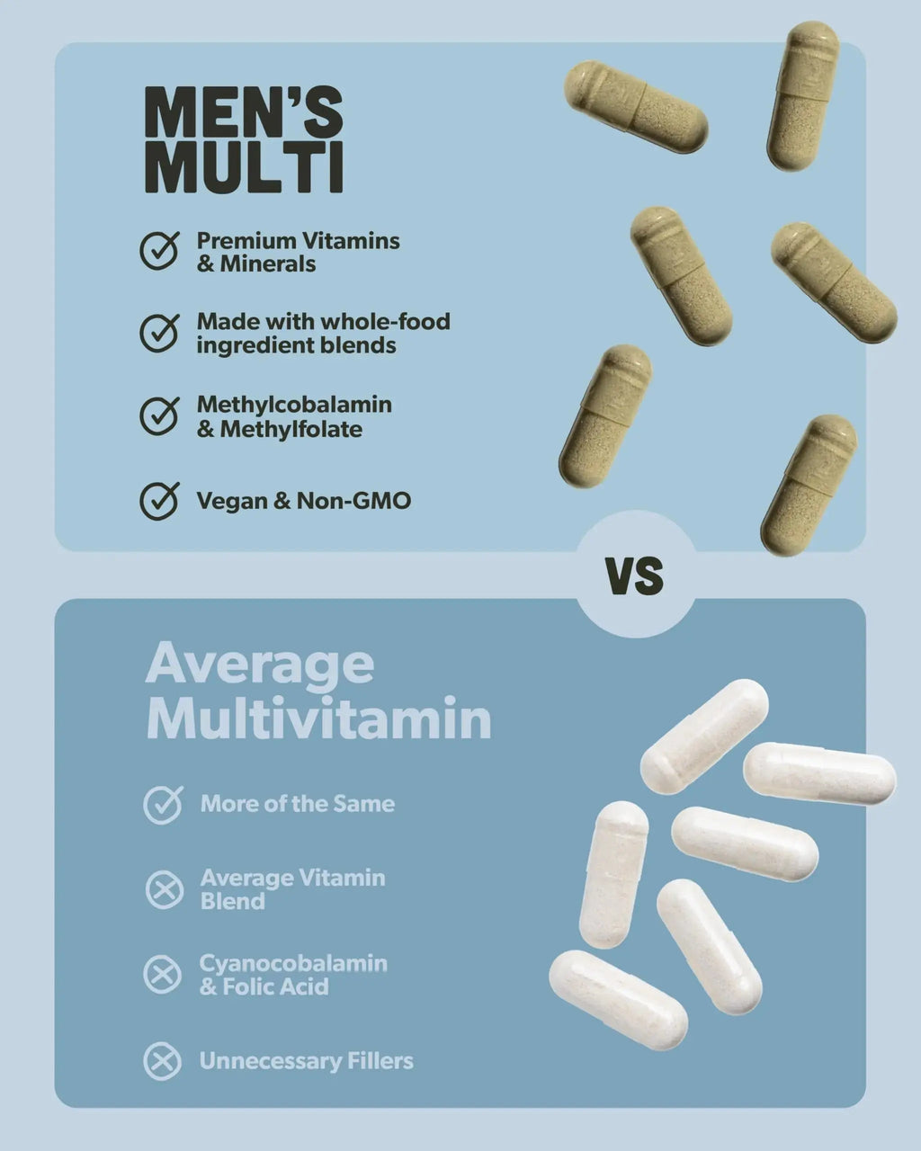 Multivitamin for Men - Daily Men’s Multivitamin - Methylated B Complex with Whole Food Ingredients, Vitamin B12, Folate sapling Au supplements
