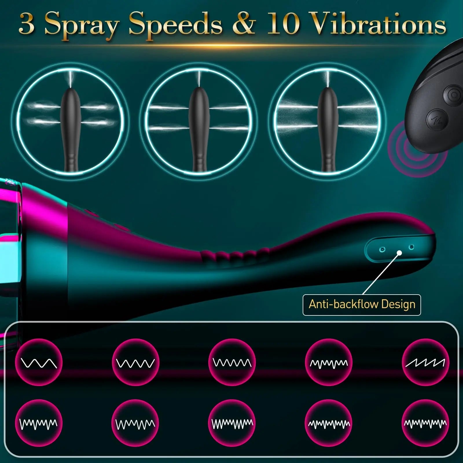 15oz Electric Enema Bulb -Remote Anal Douche, 3 Enema Speeds,Bendable Enema Douche SEXY SLAVE Au supplements