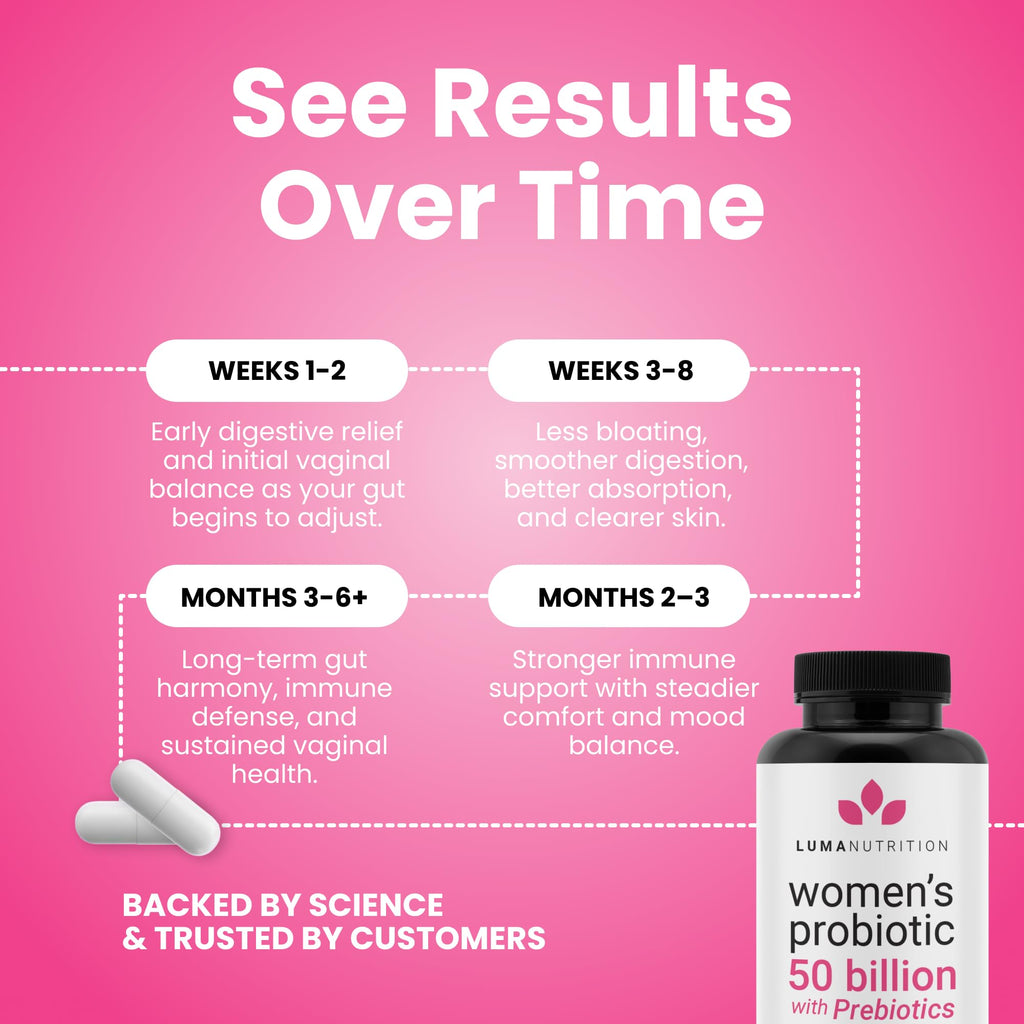Luma Nutrition Probiotics for Women with Prebiotics - 50 Billion CFU Per Serving - Formulated for Digestive, Immune & Feminine Support